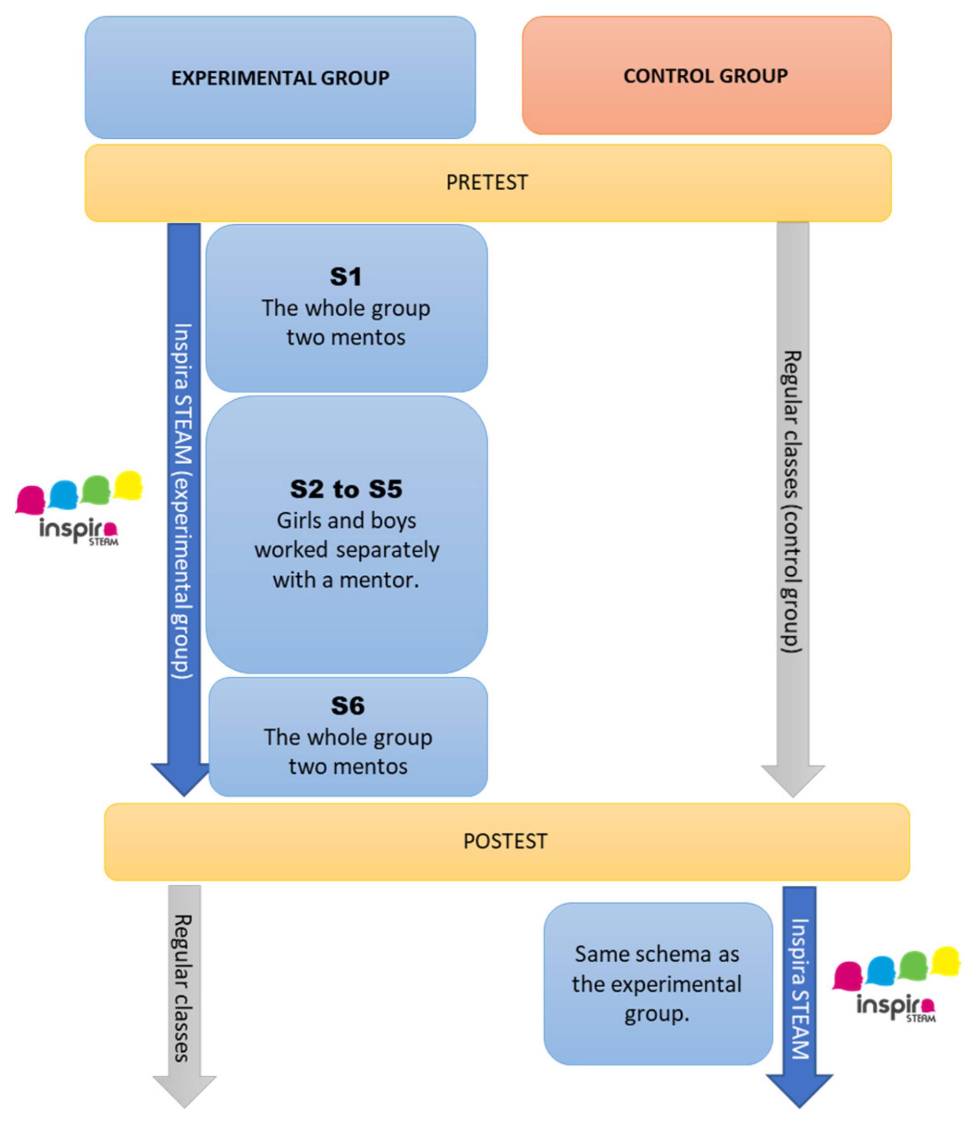 Sustainability 14 01420 g002