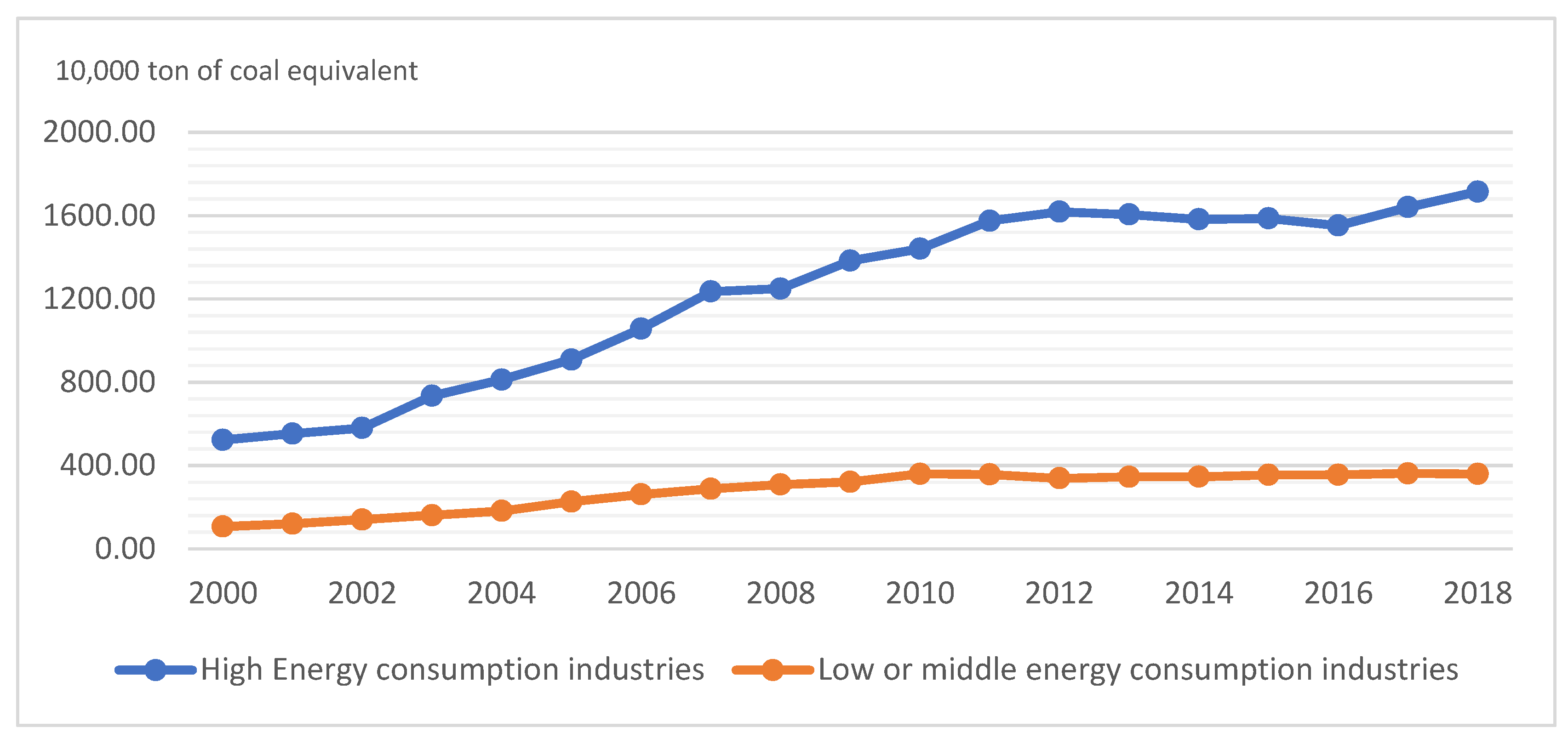 Sustainability 14 01421 g002