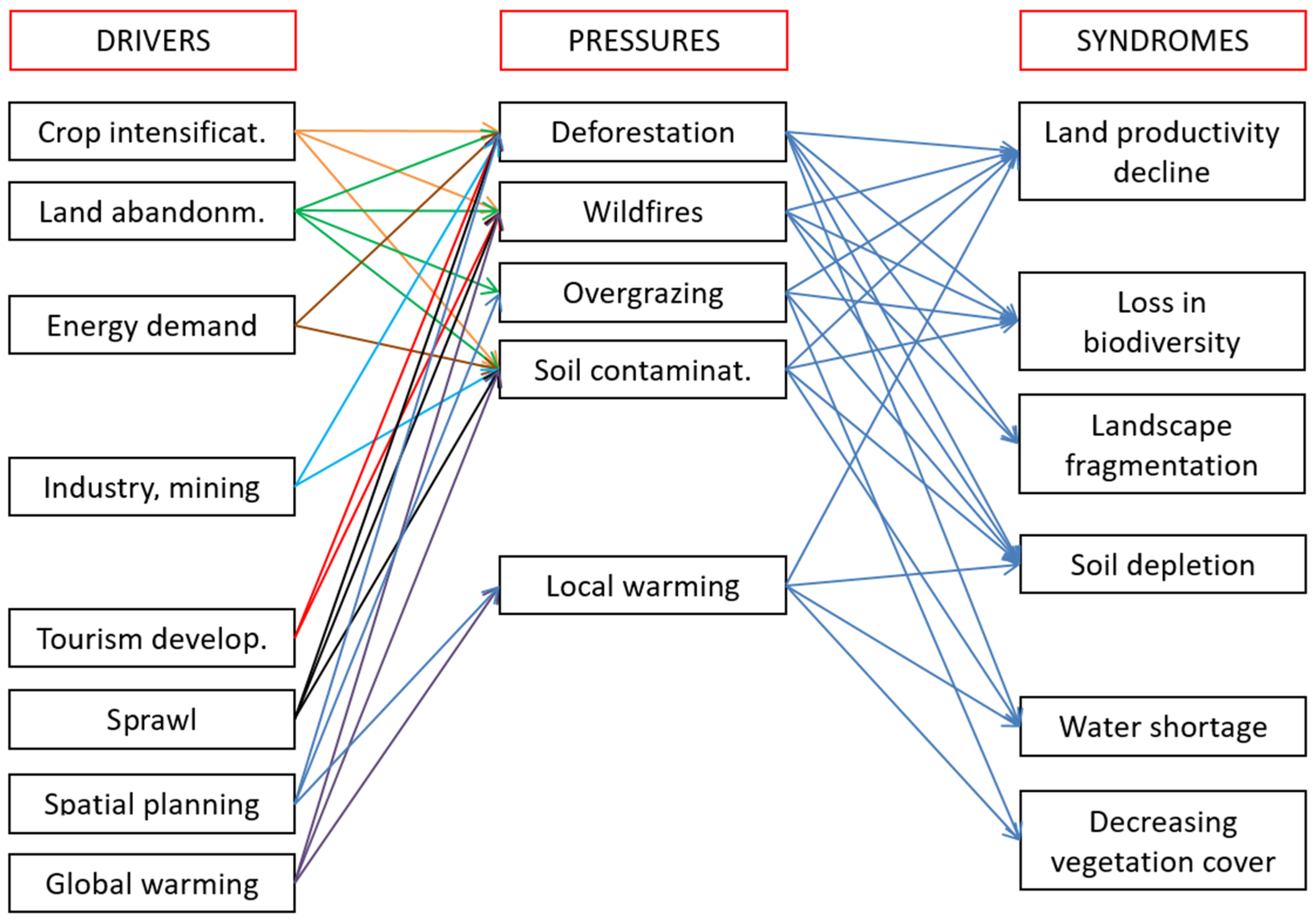 Sustainability 14 01426 g004