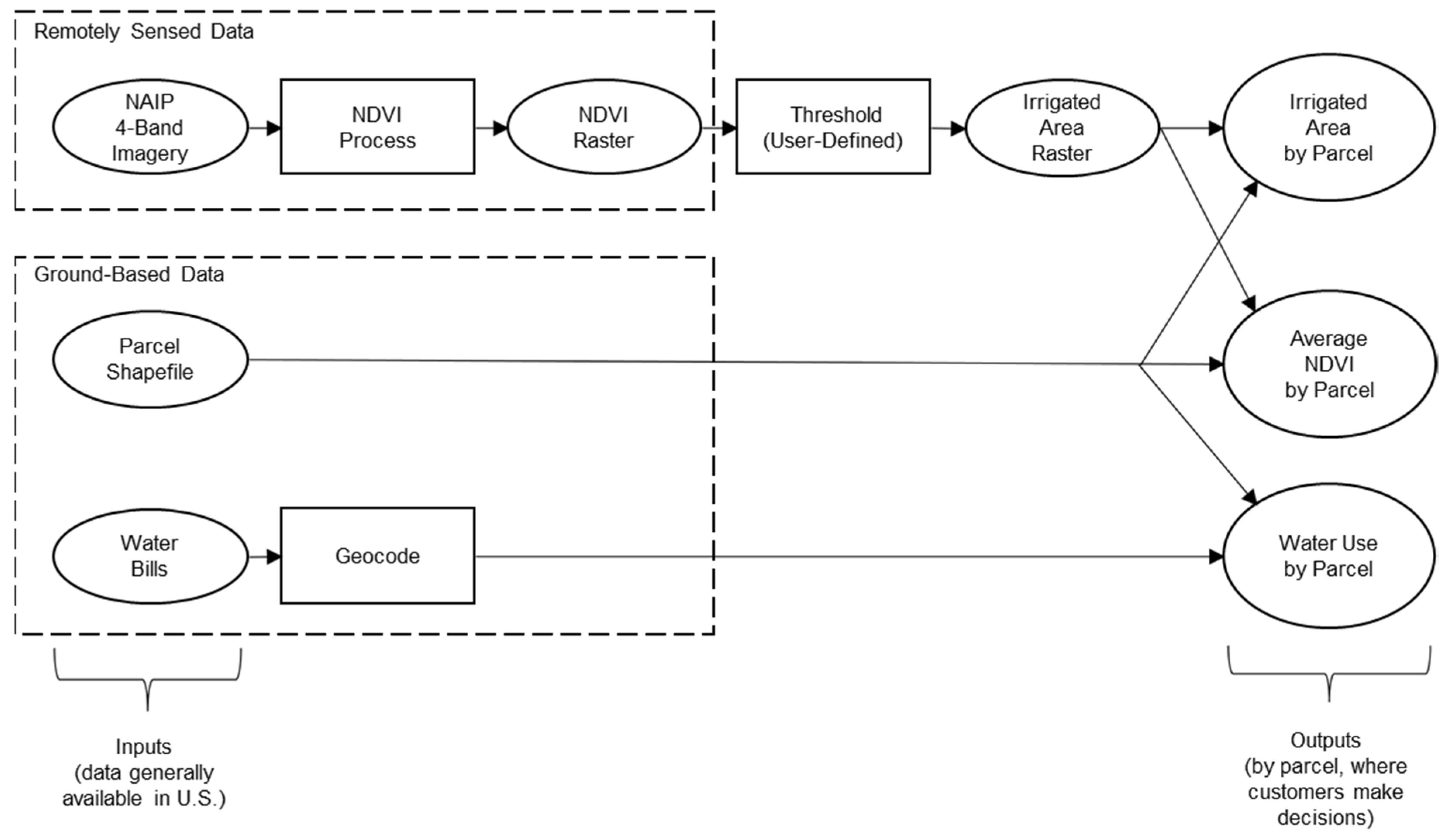 Sustainability 14 01427 g003