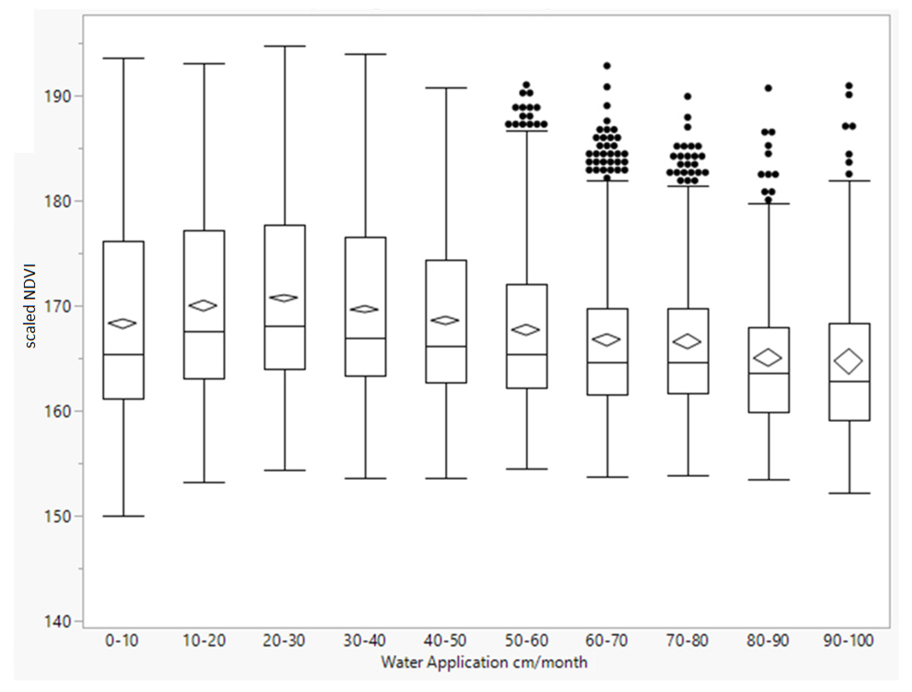 Sustainability 14 01427 g007