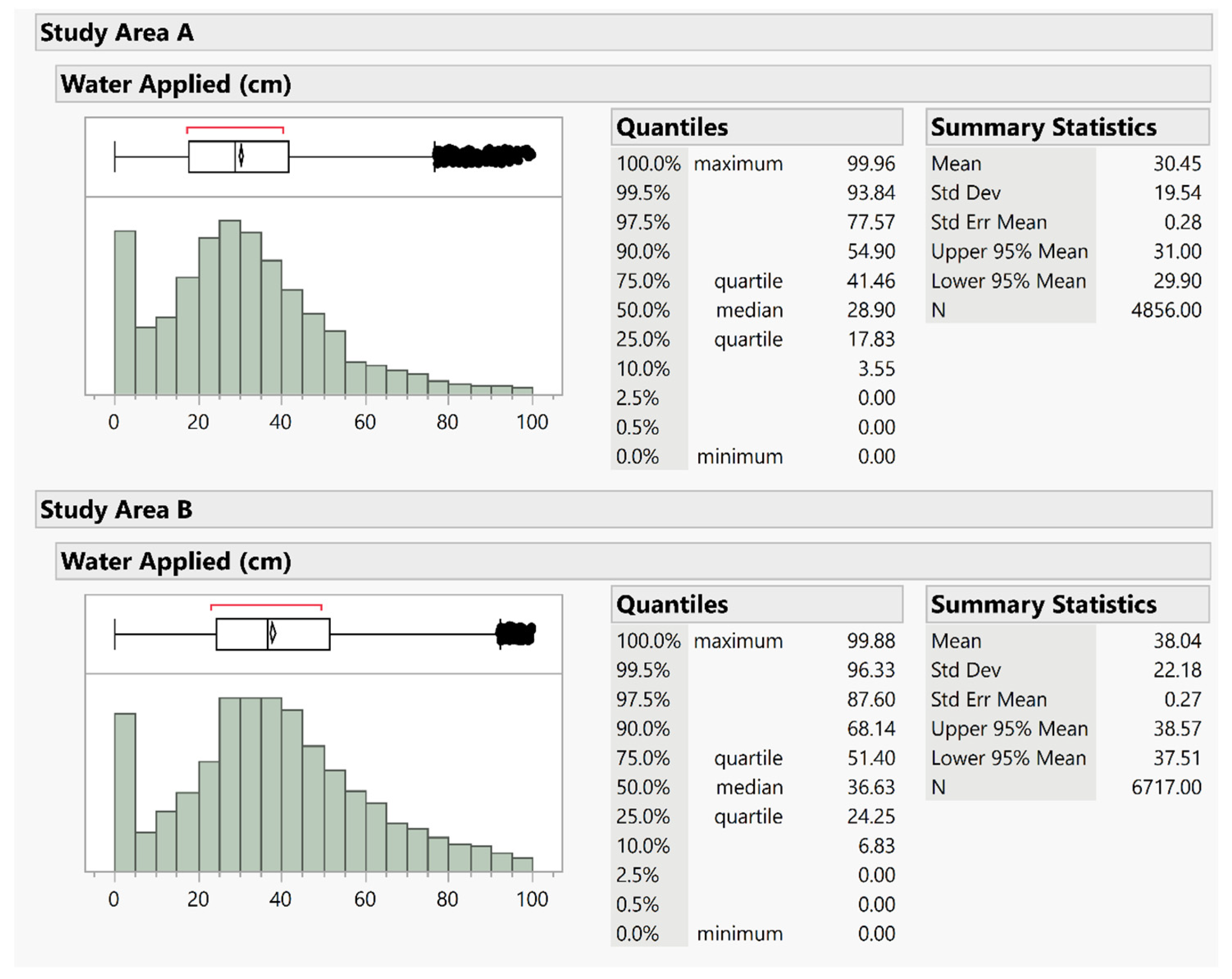 Sustainability 14 01427 g008