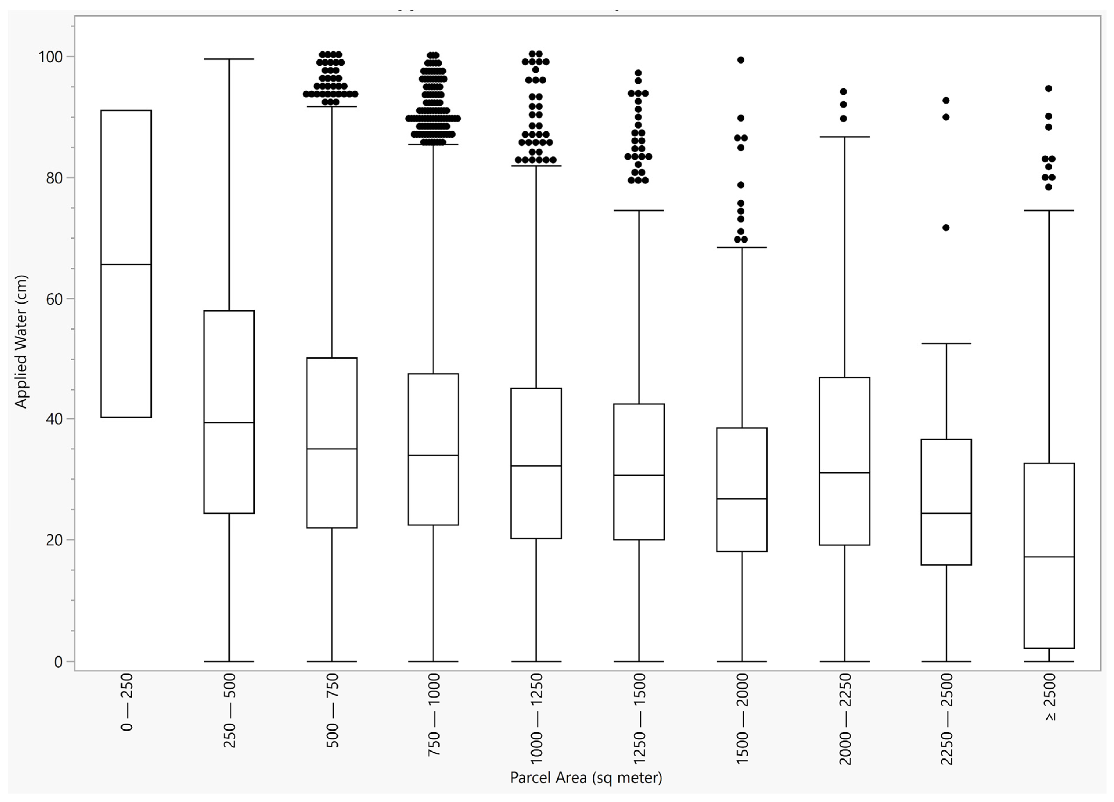 Sustainability 14 01427 g009