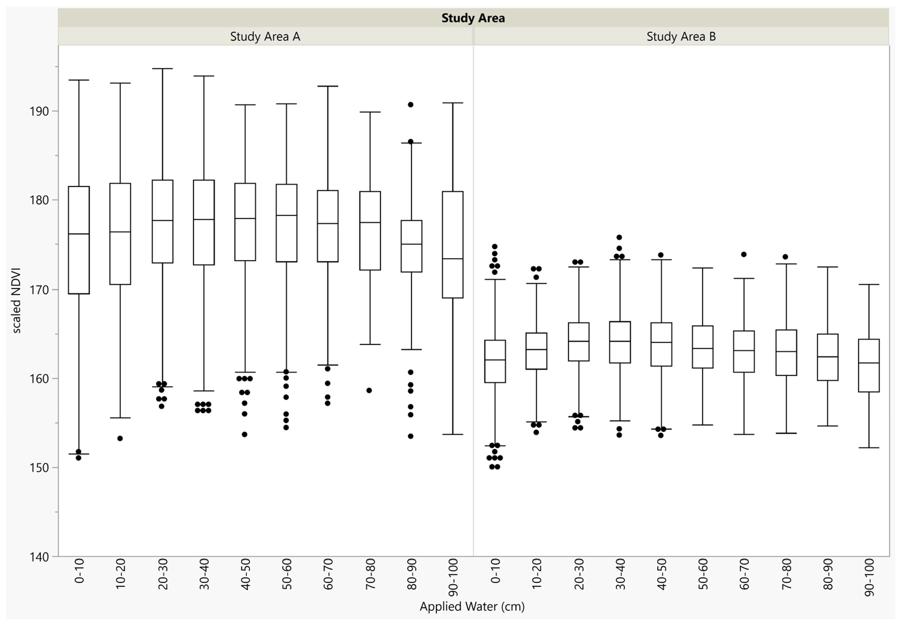 Sustainability 14 01427 g010