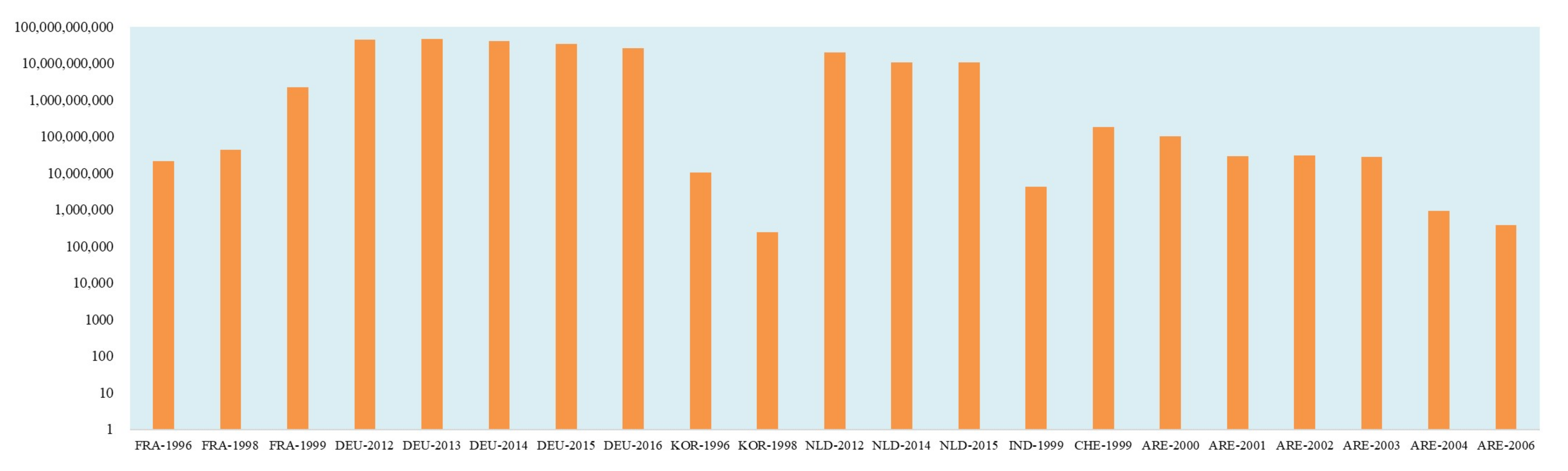 Sustainability 14 01431 g004