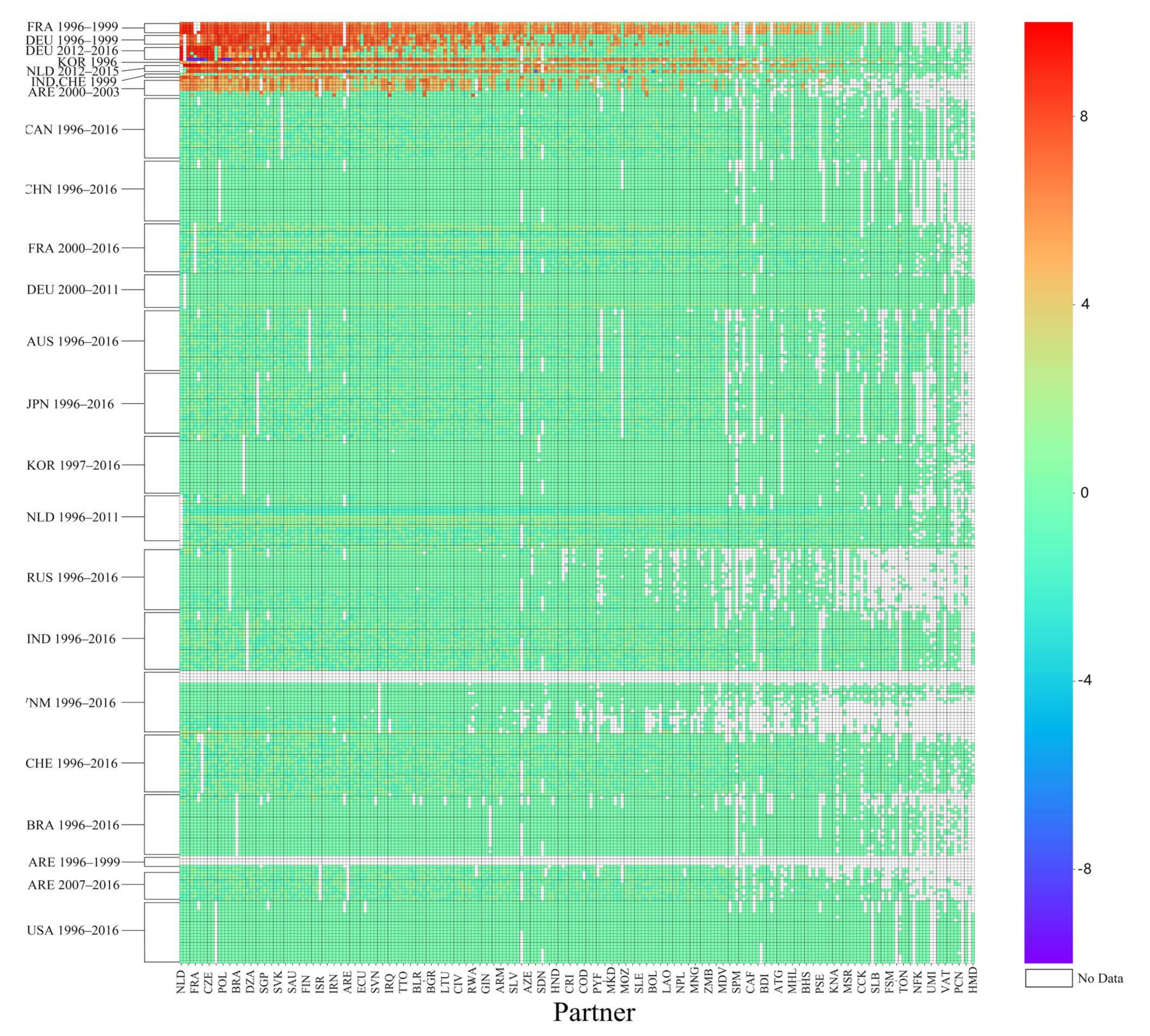 Sustainability 14 01431 g005