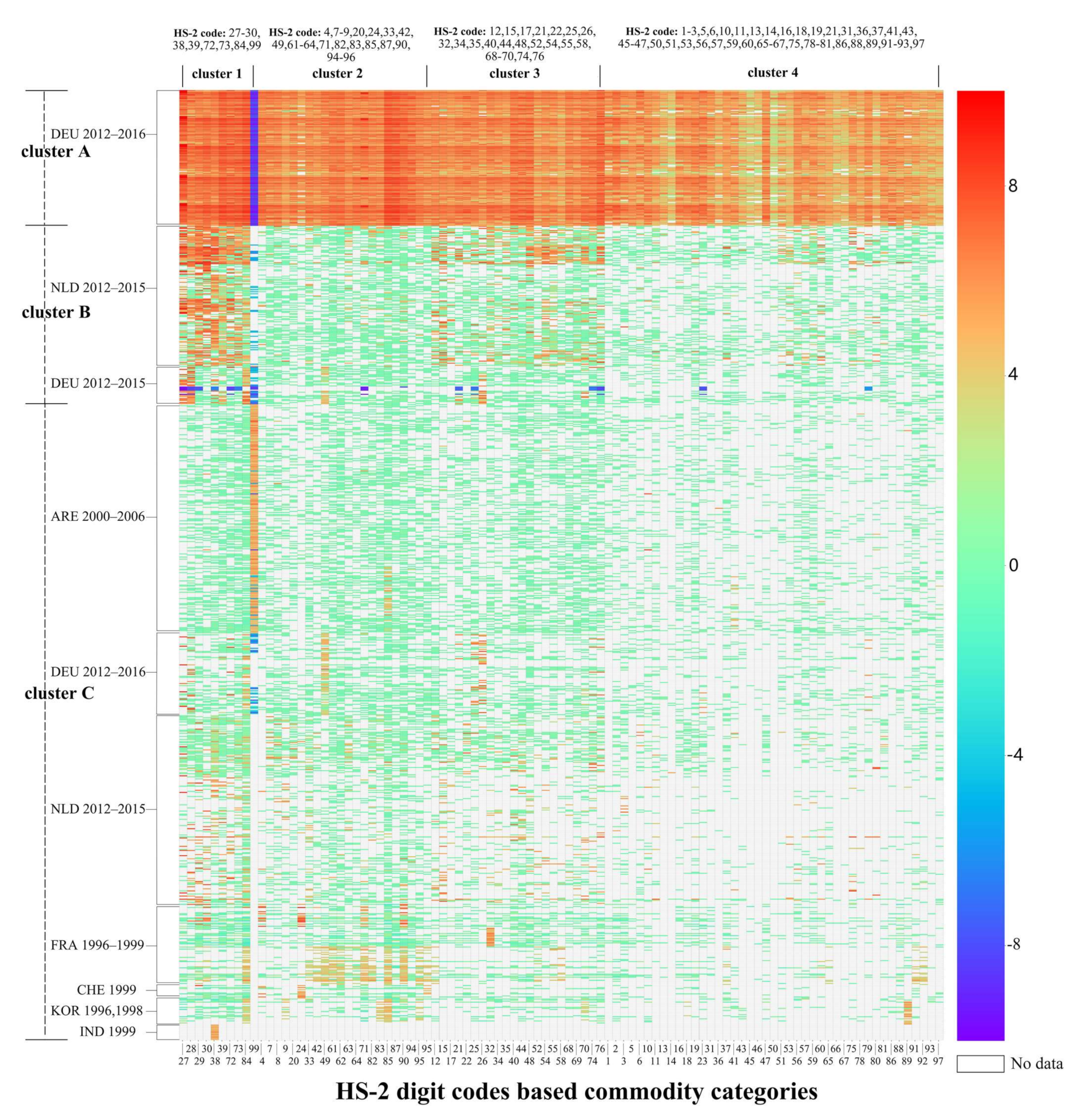 Sustainability 14 01431 g007