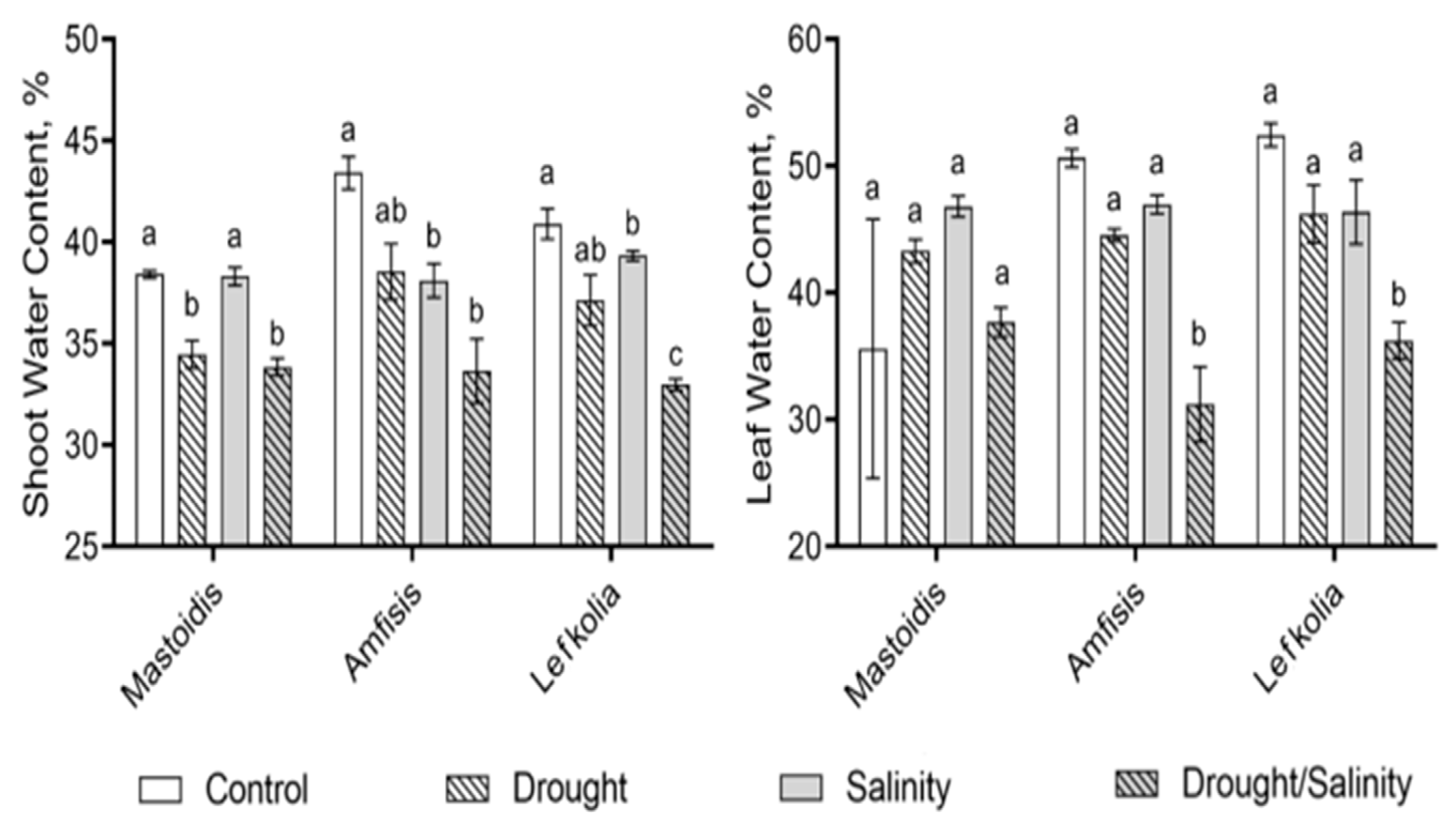 Sustainability 14 01432 g002 Sustainability 14 01432 g002