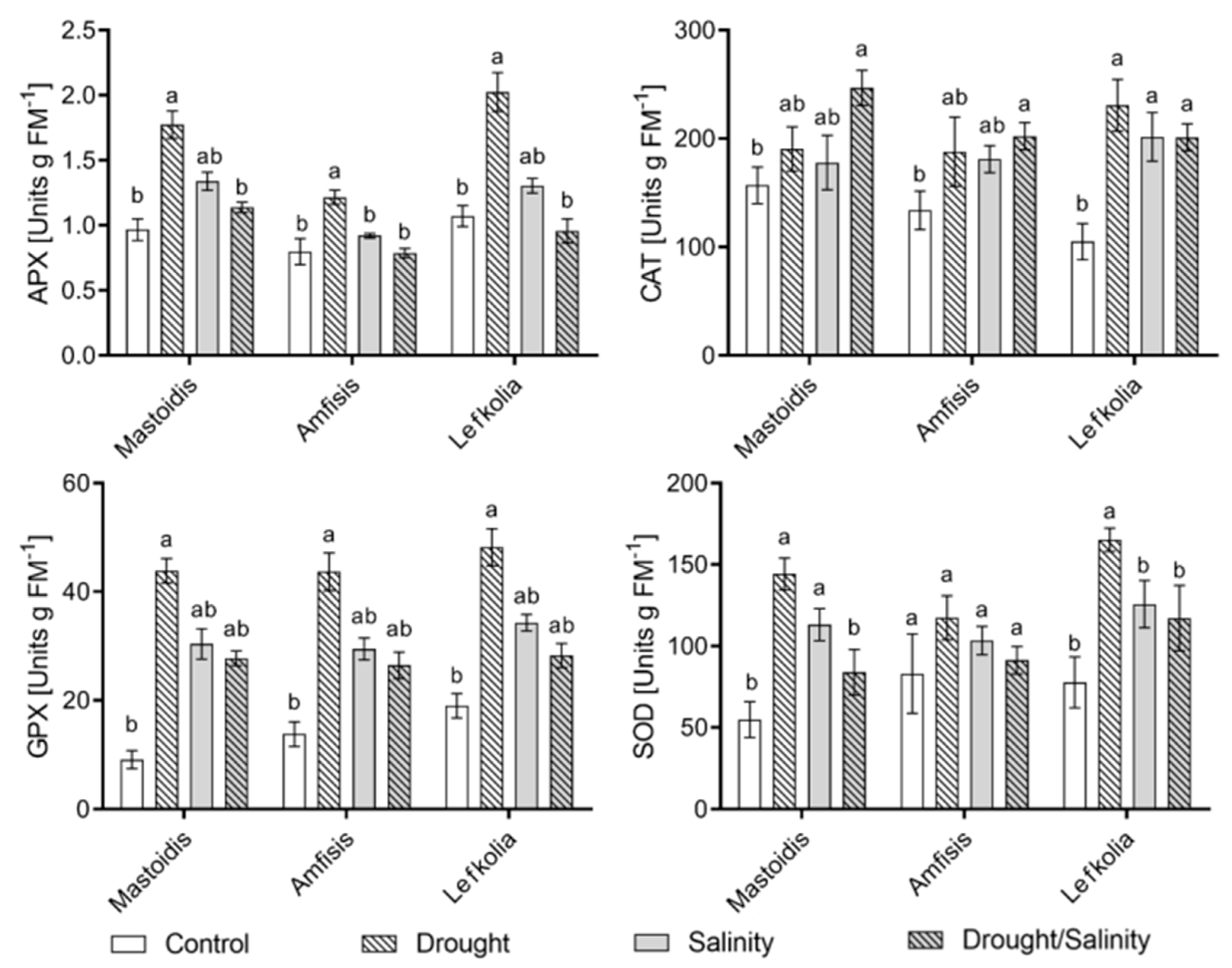 Sustainability 14 01432 g003 Sustainability 14 01432 g003