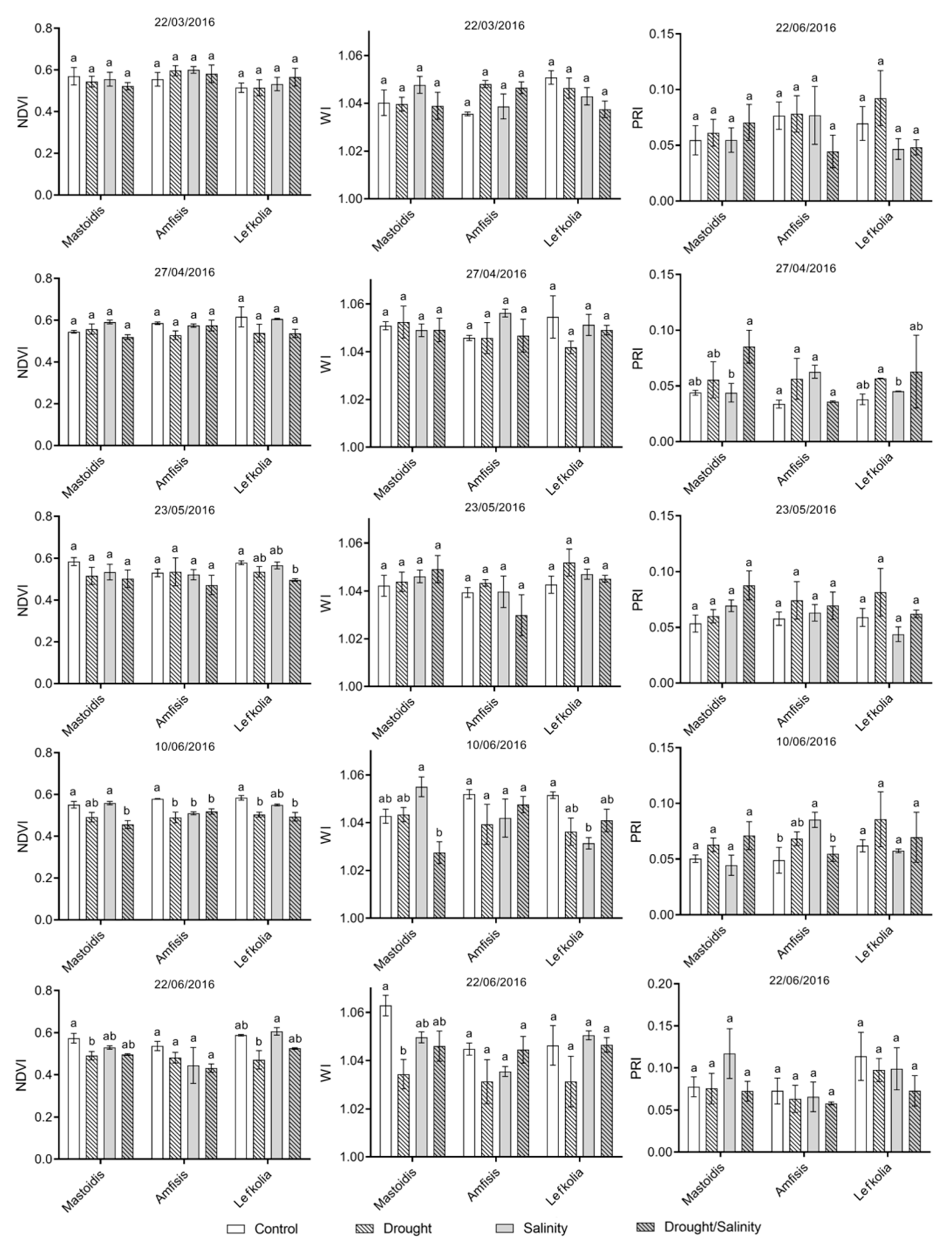 Sustainability 14 01432 g004 Sustainability 14 01432 g004