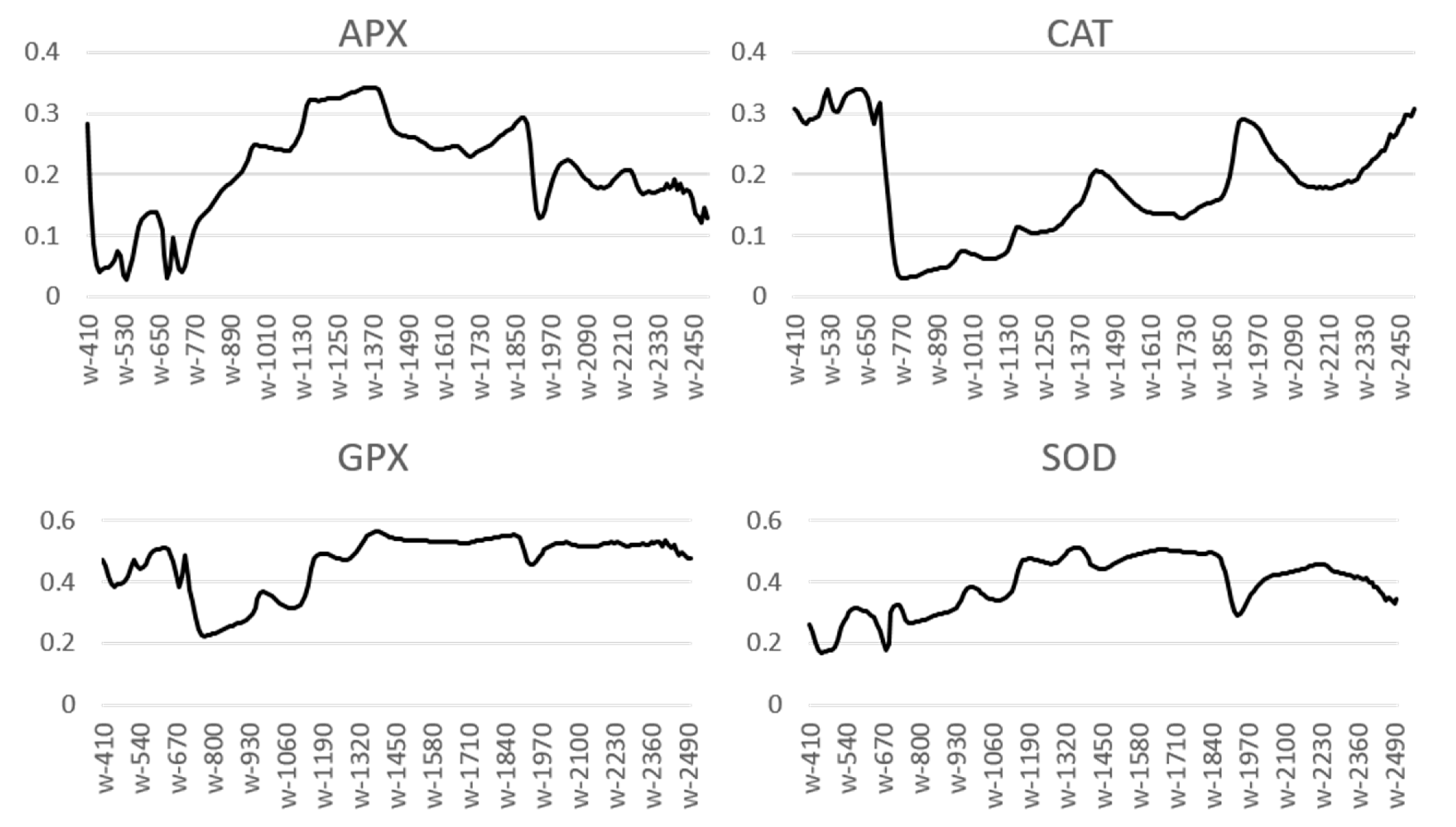 Sustainability 14 01432 g005 Sustainability 14 01432 g005