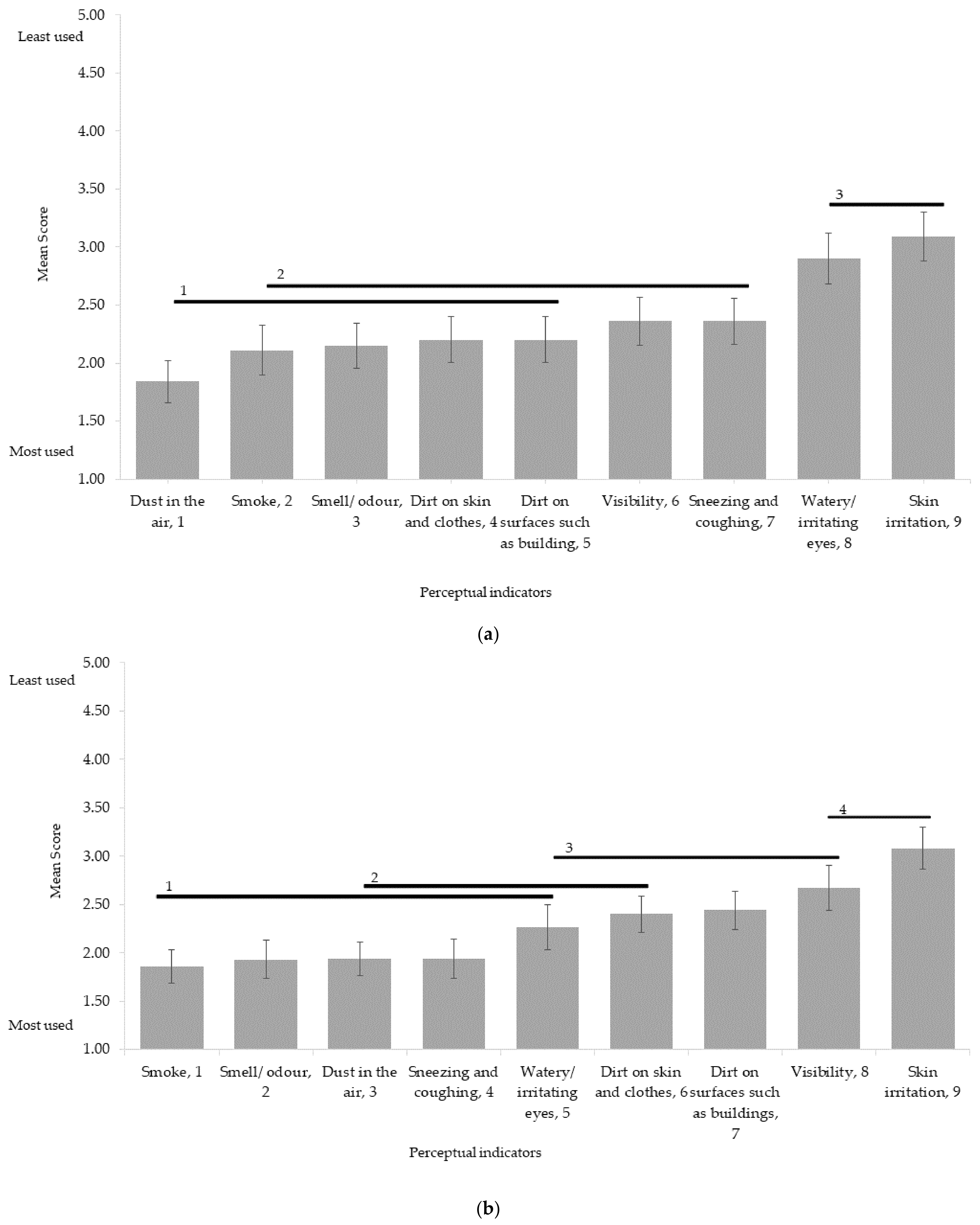 Sustainability 14 01438 g002
