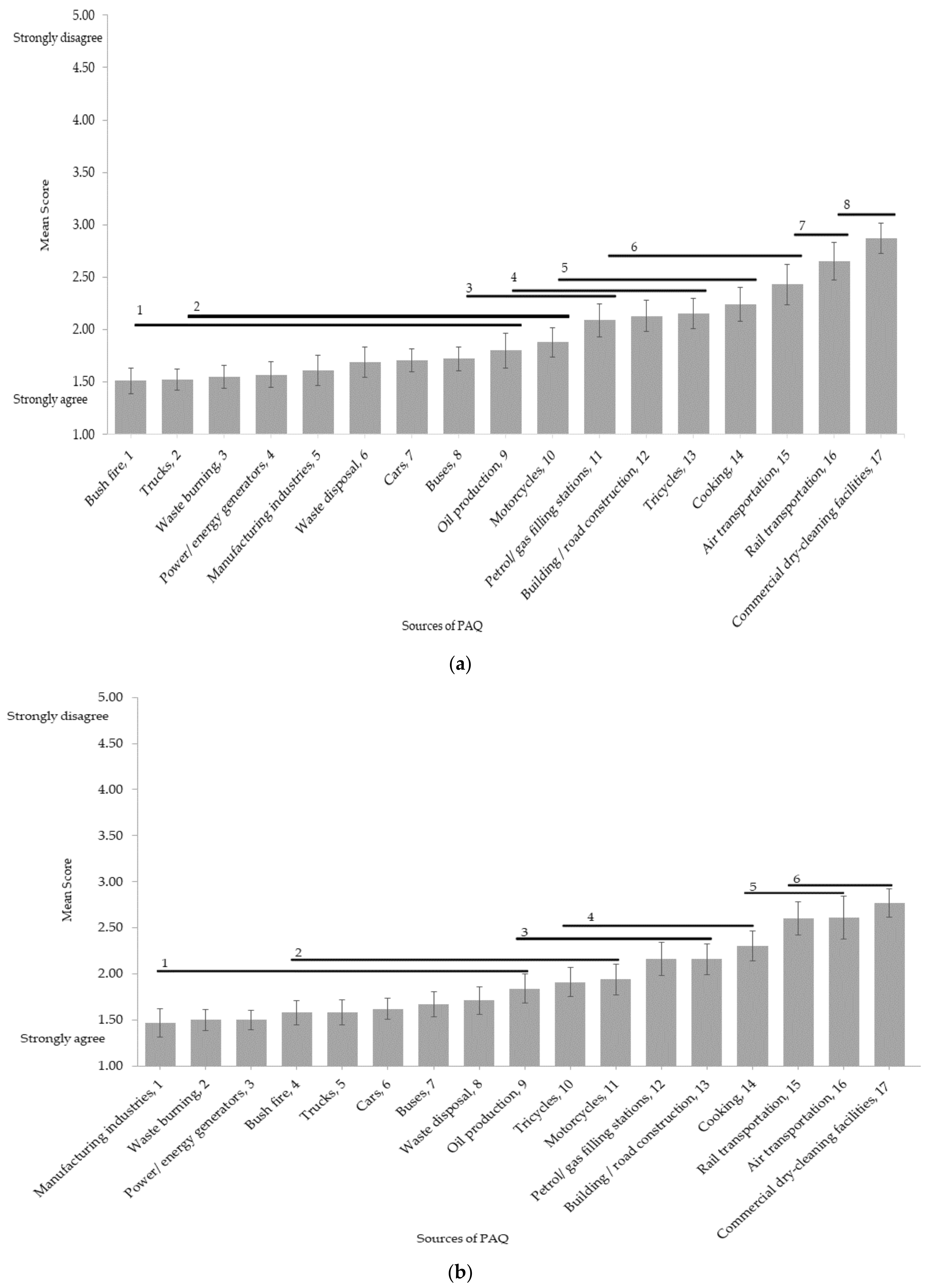 Sustainability 14 01438 g003