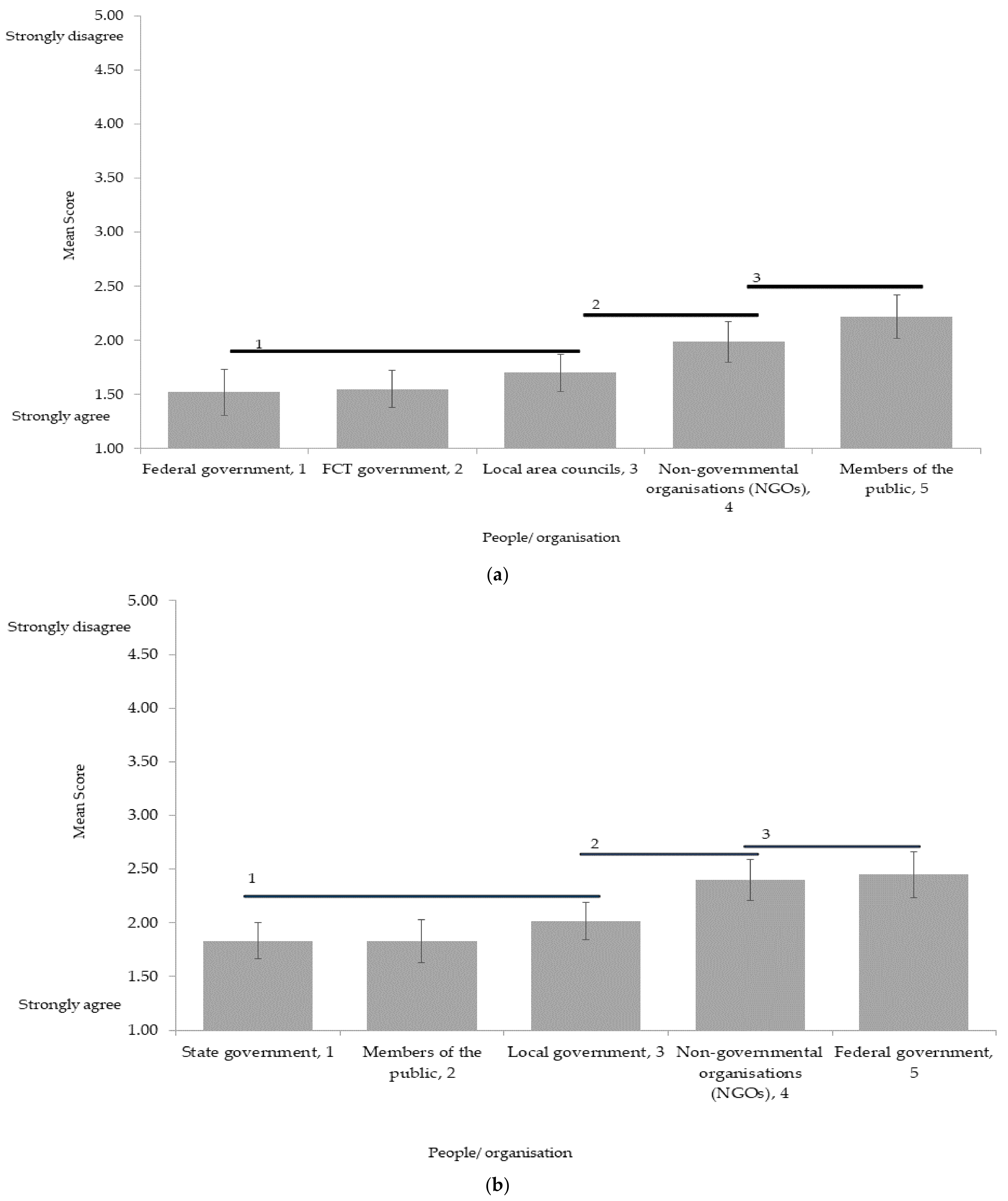 Sustainability 14 01438 g005