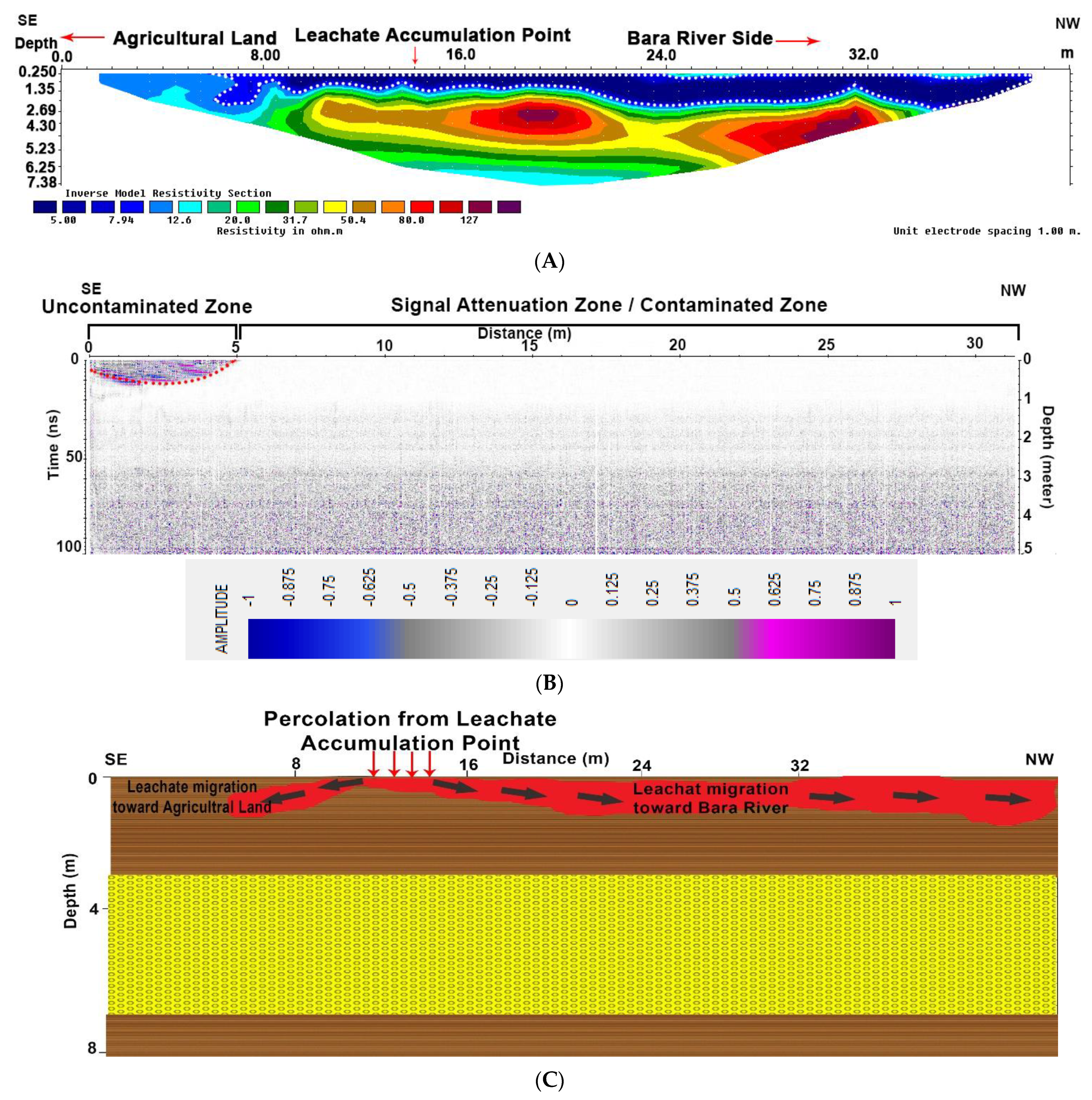 Sustainability 14 01443 g005