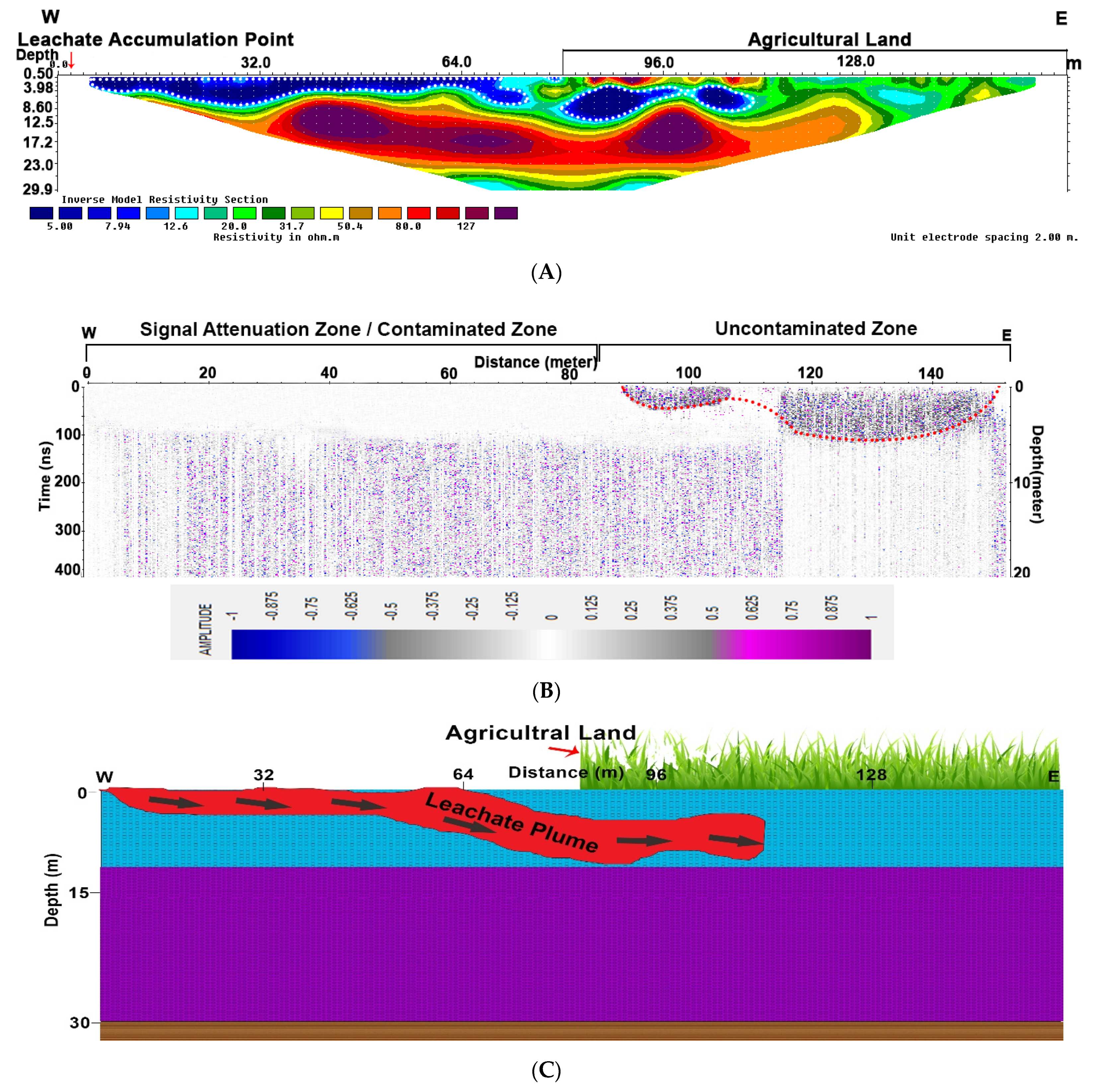 Sustainability 14 01443 g006