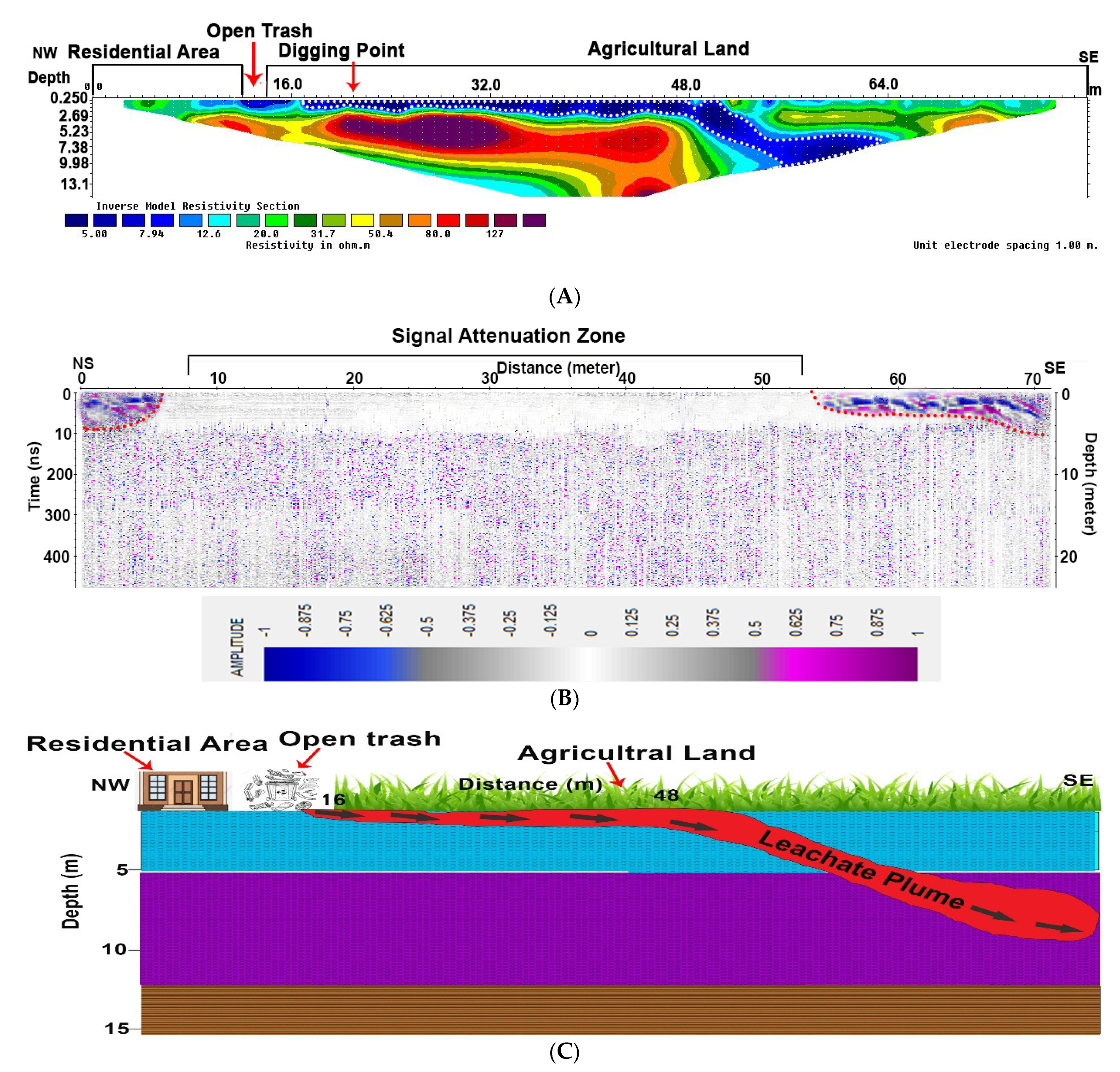 Sustainability 14 01443 g007