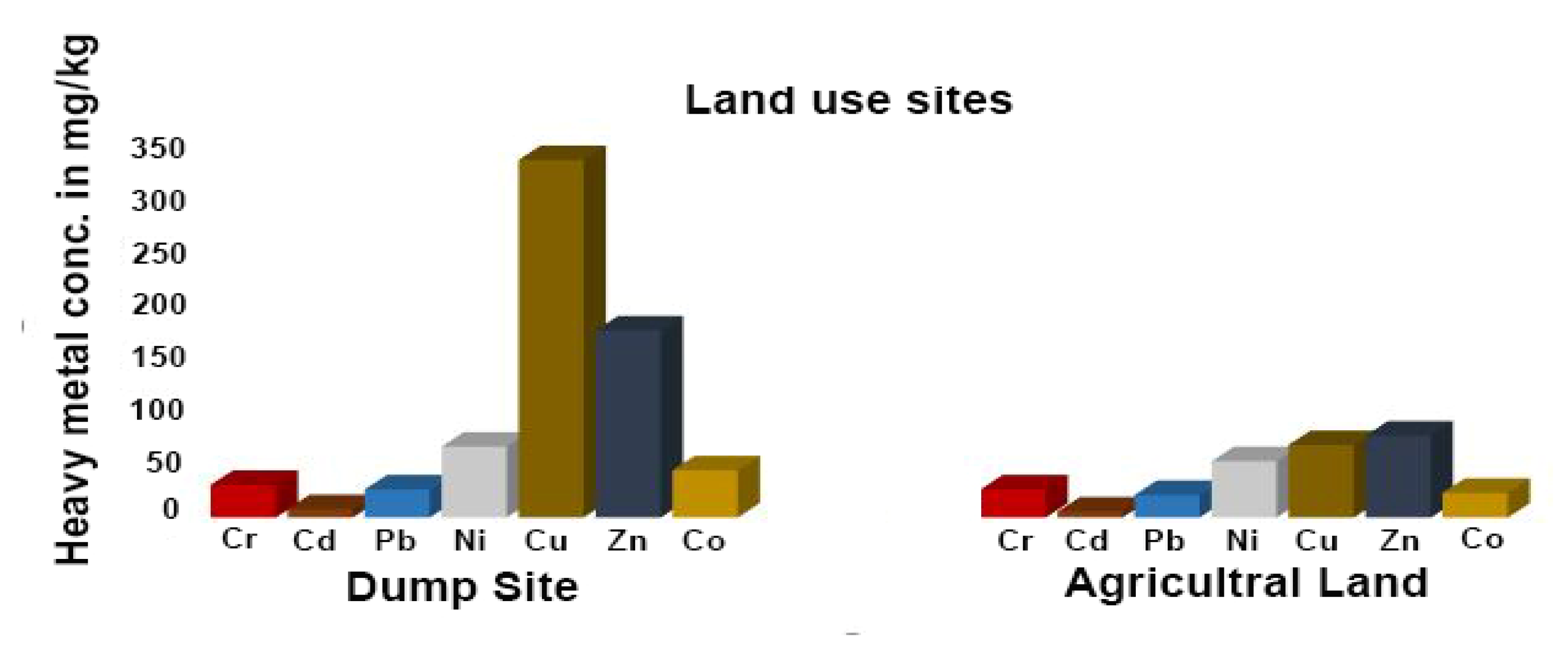 Sustainability 14 01443 g008