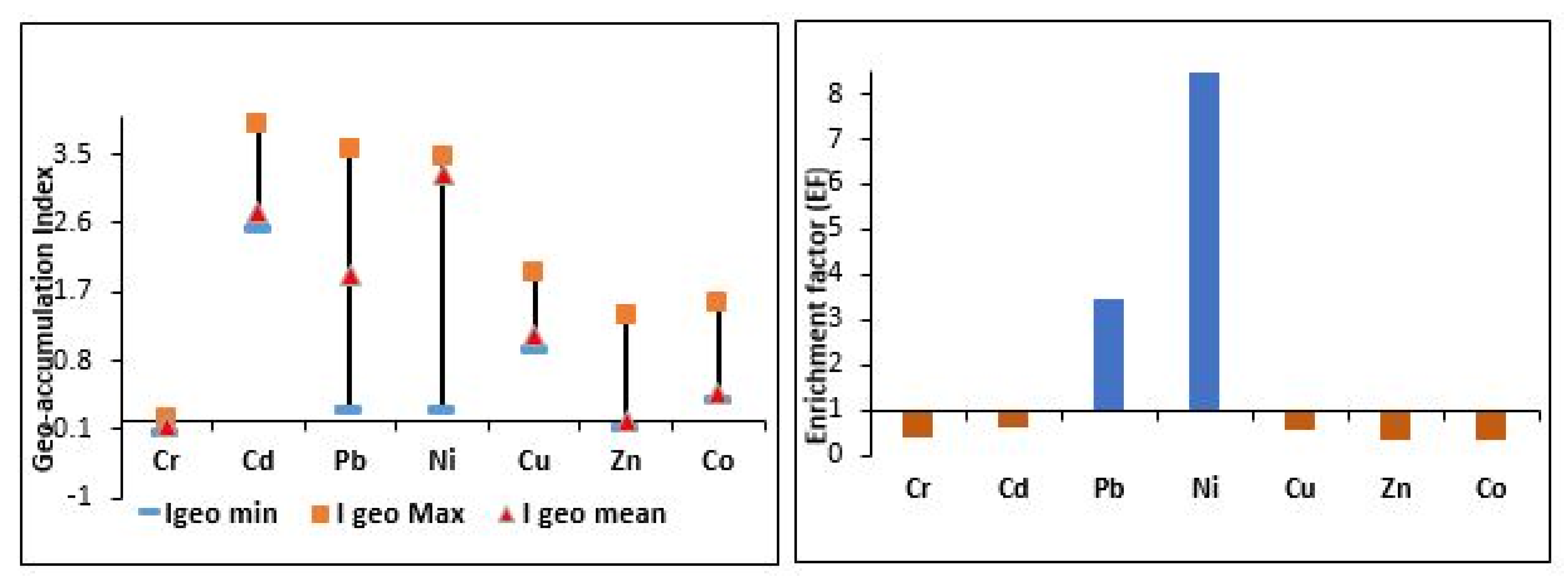 Sustainability 14 01443 g009