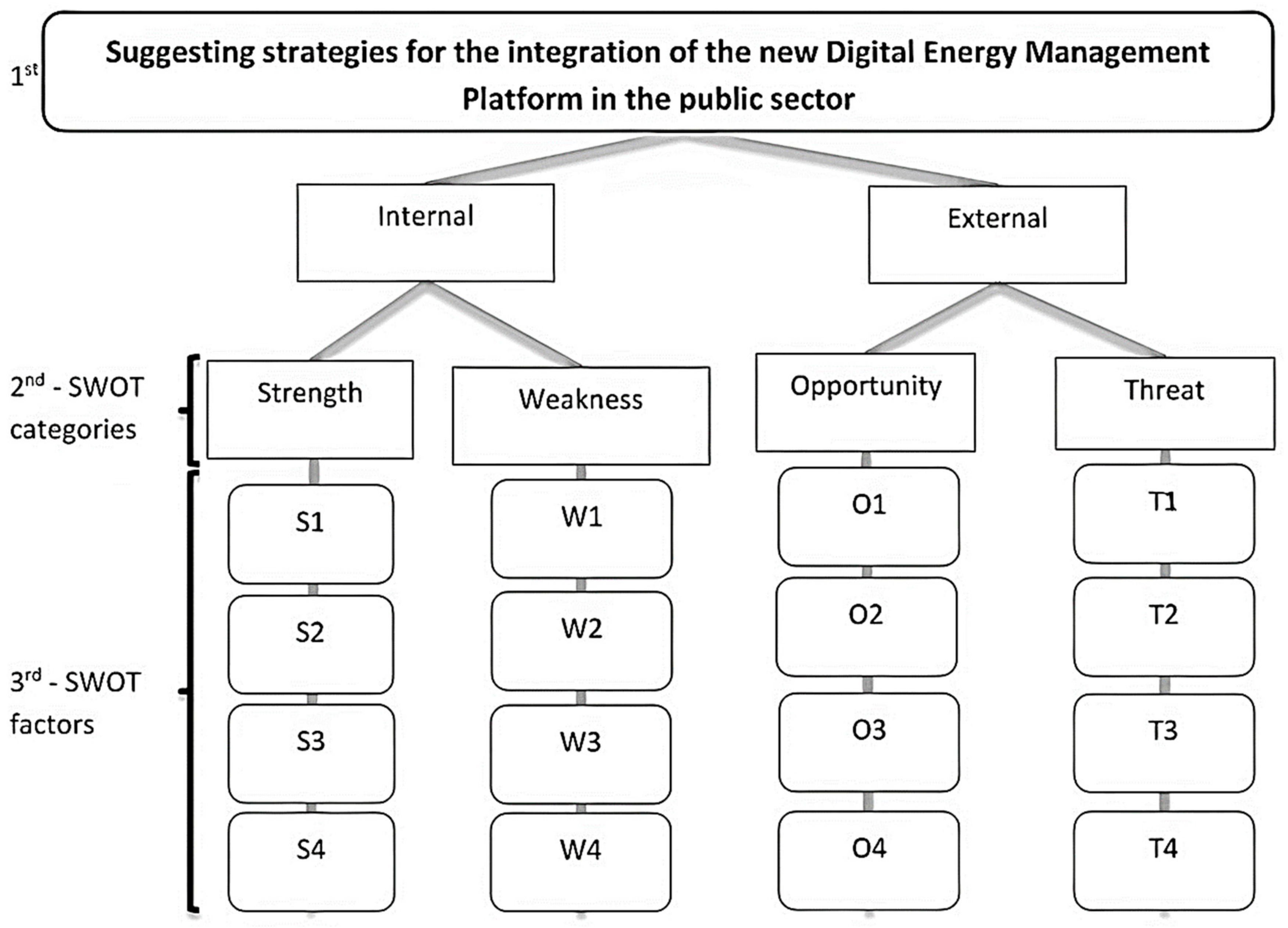 Sustainability 14 01445 g002 Sustainability 14 01445 g002
