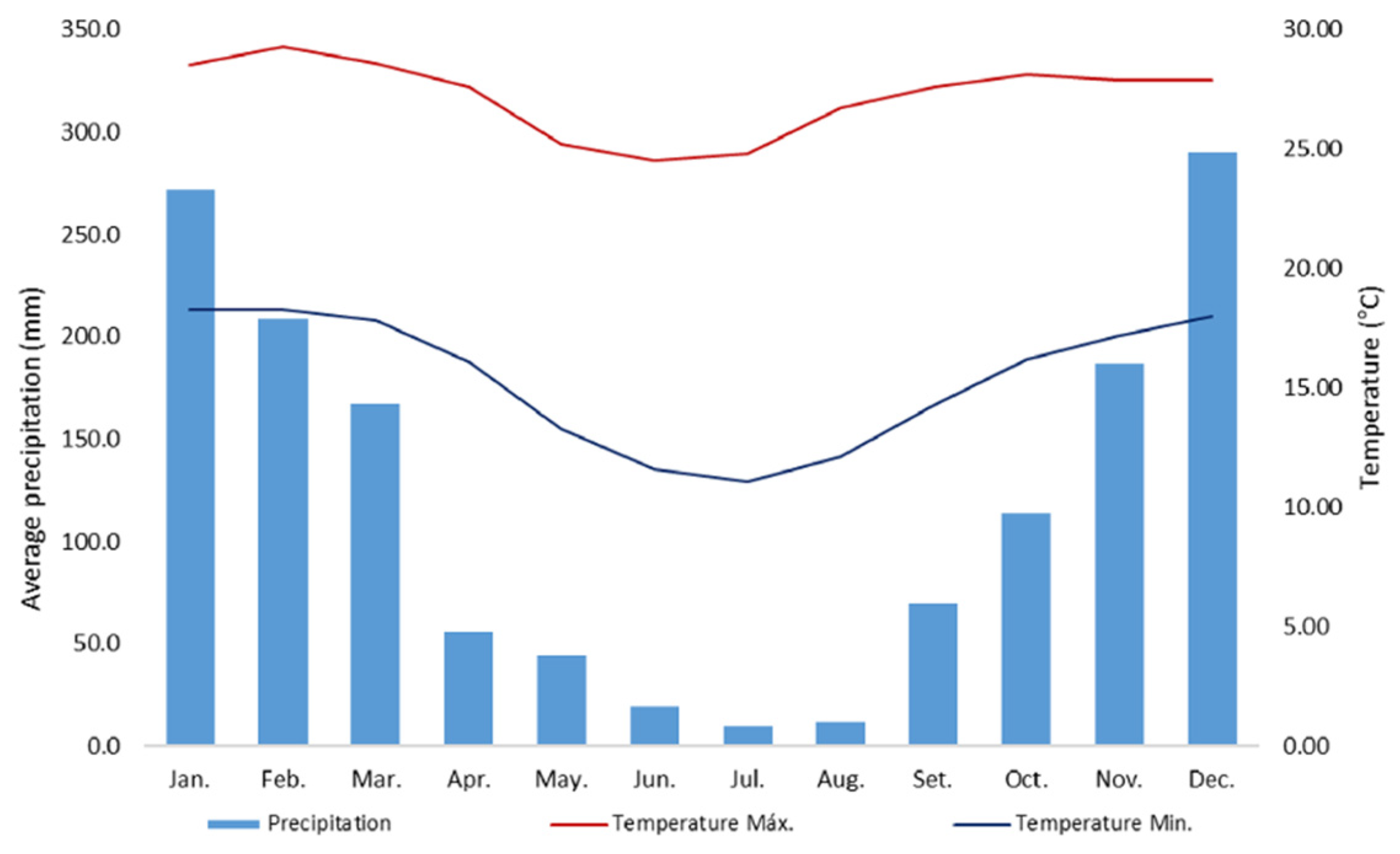 Sustainability 14 01446 g004