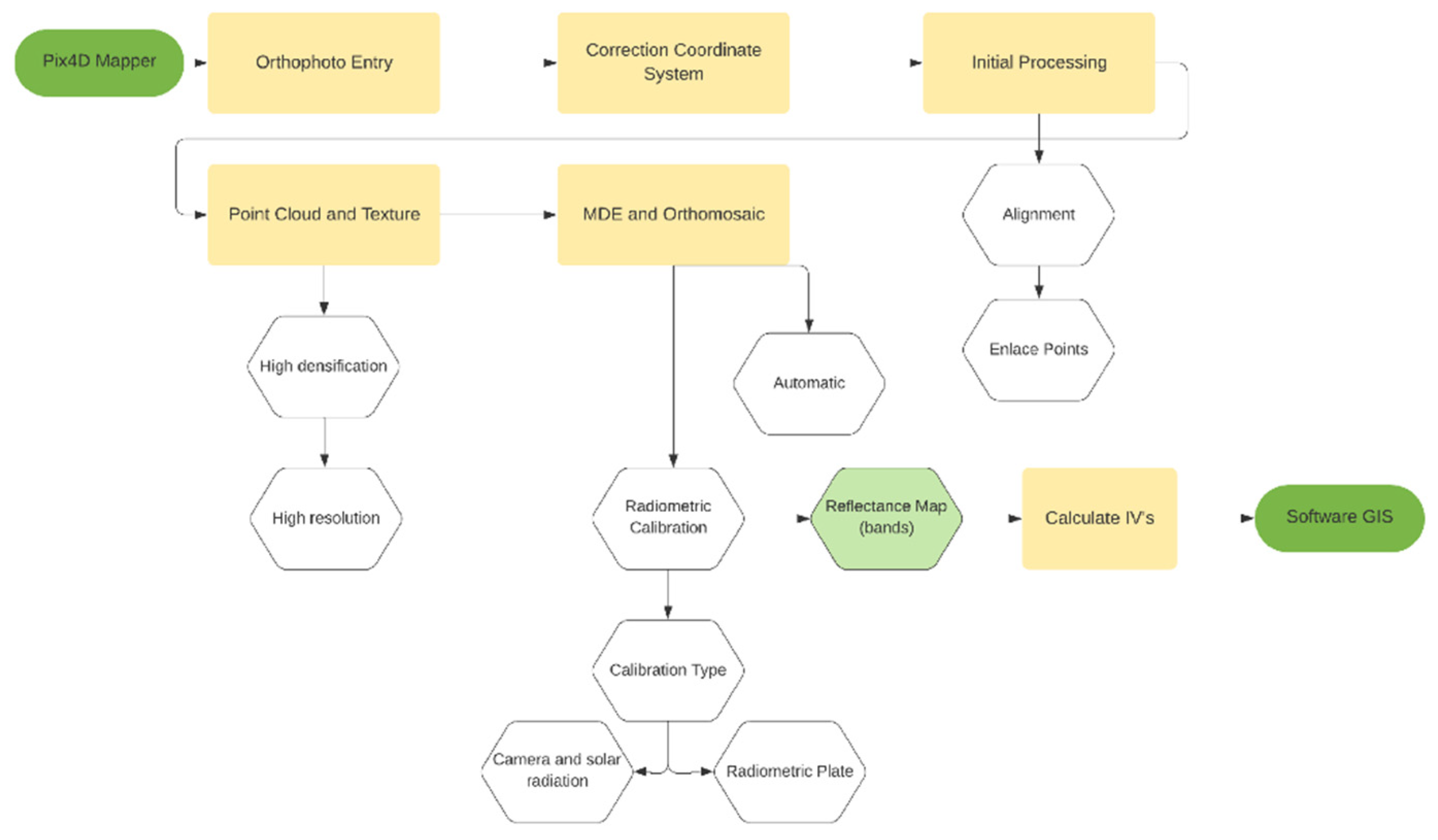 Sustainability 14 01446 g007