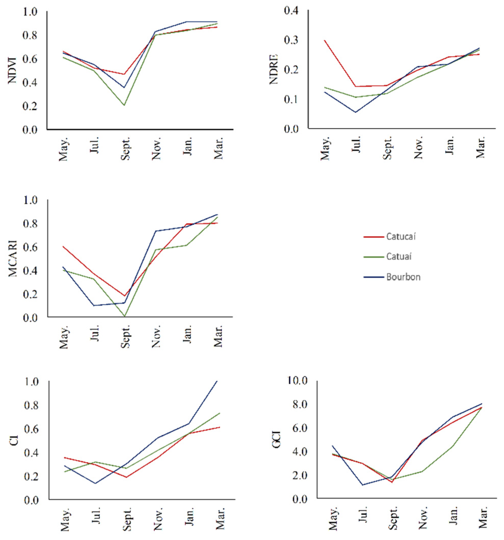 Sustainability 14 01446 g010