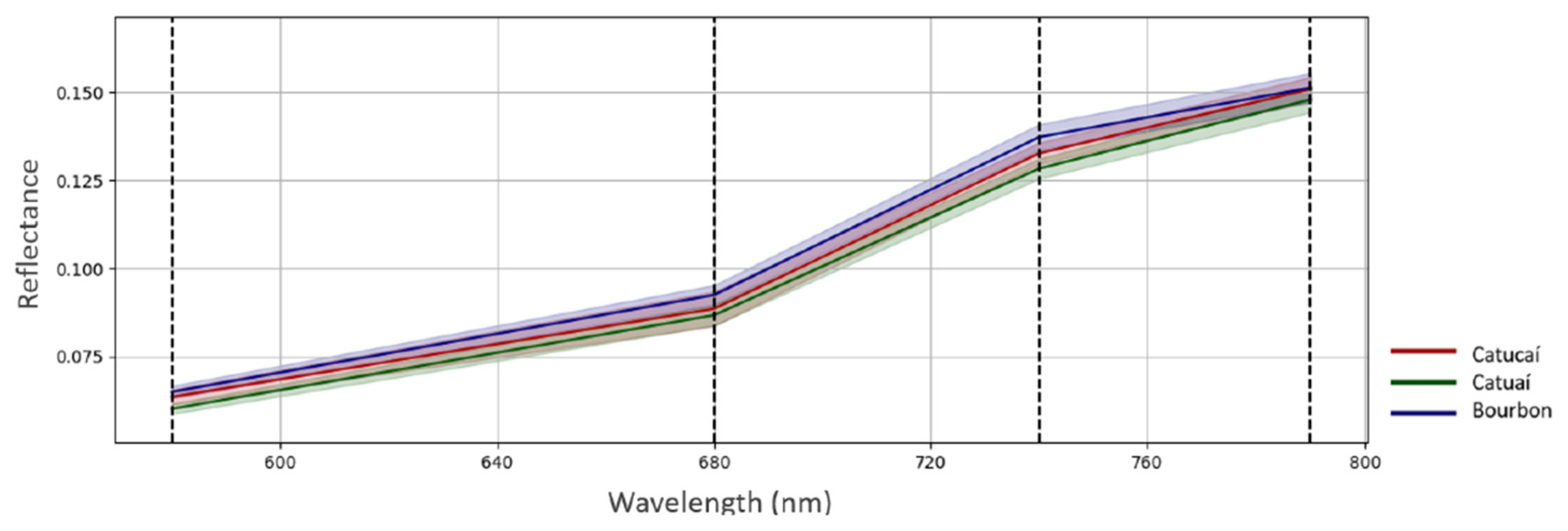 Sustainability 14 01446 g011