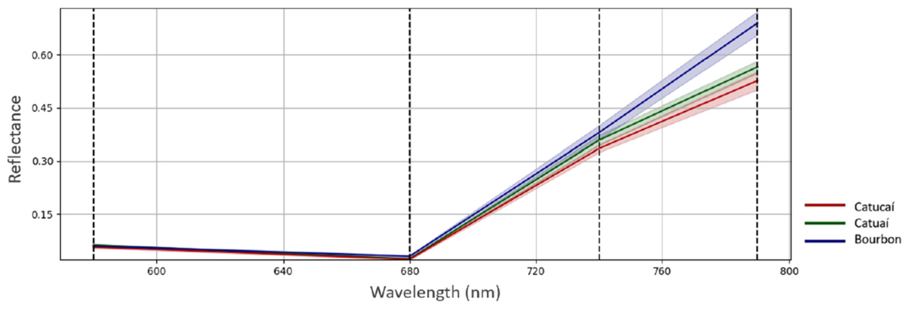 Sustainability 14 01446 g012