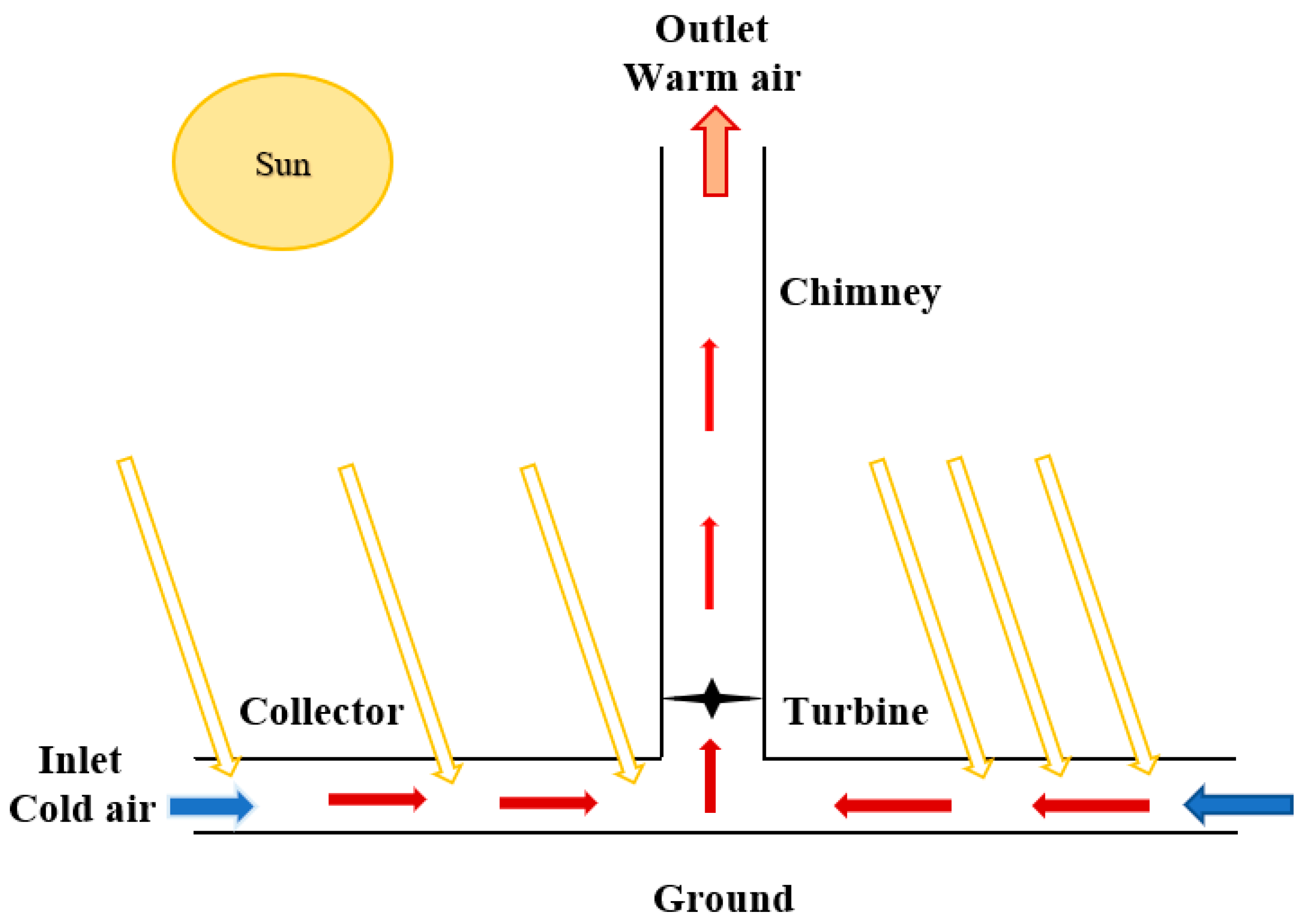 Sustainability 14 01450 g001