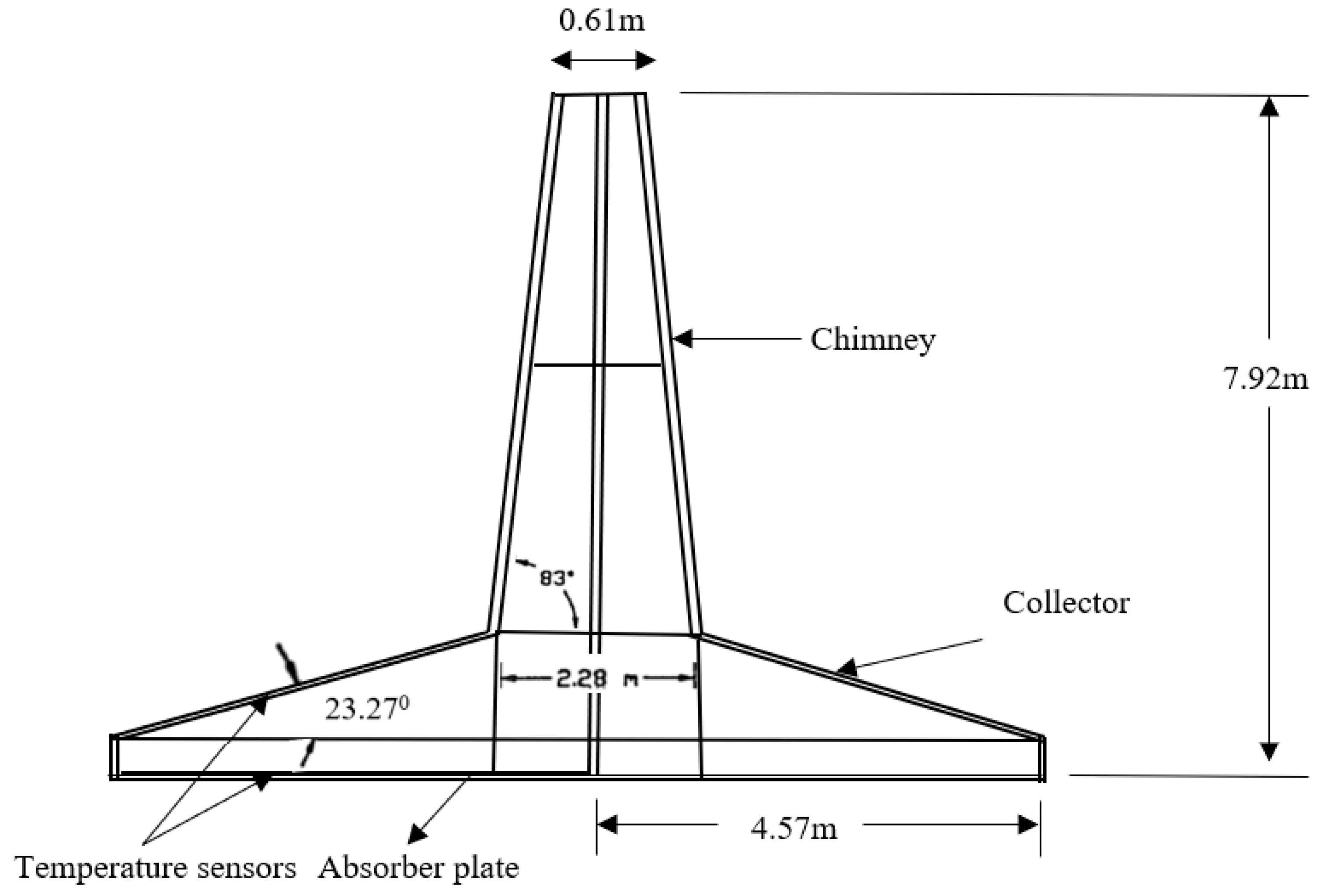 Sustainability 14 01450 g003