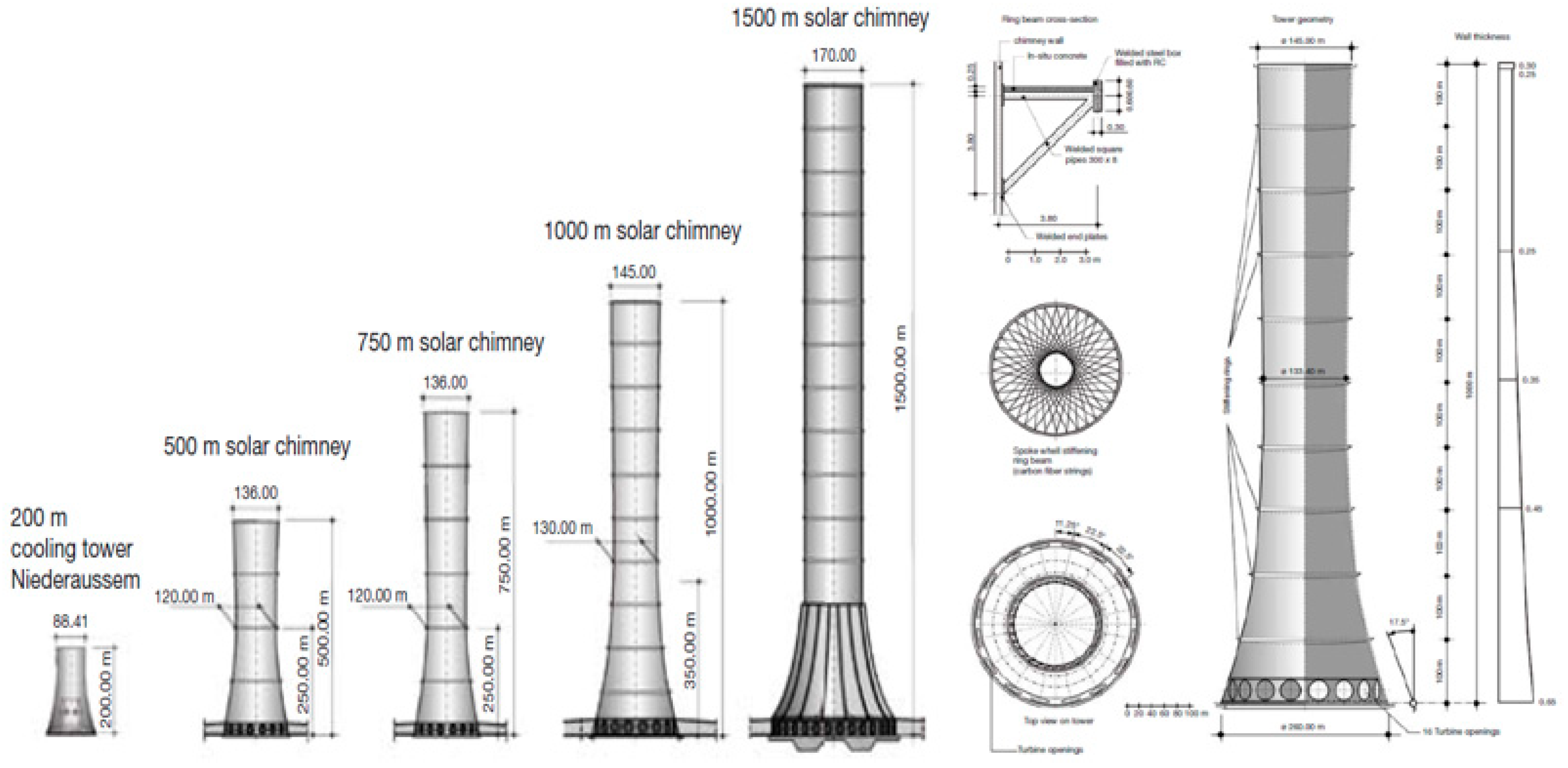 Sustainability 14 01450 g004