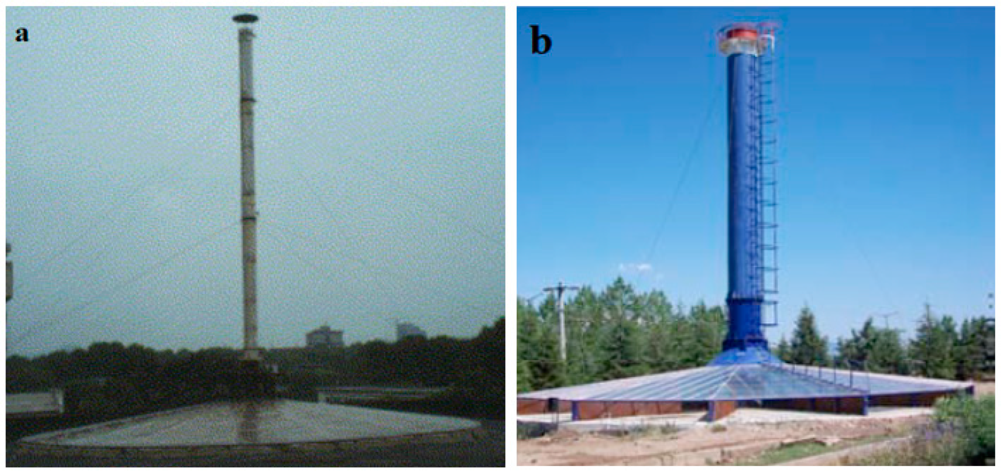 Sustainability 14 01450 g005