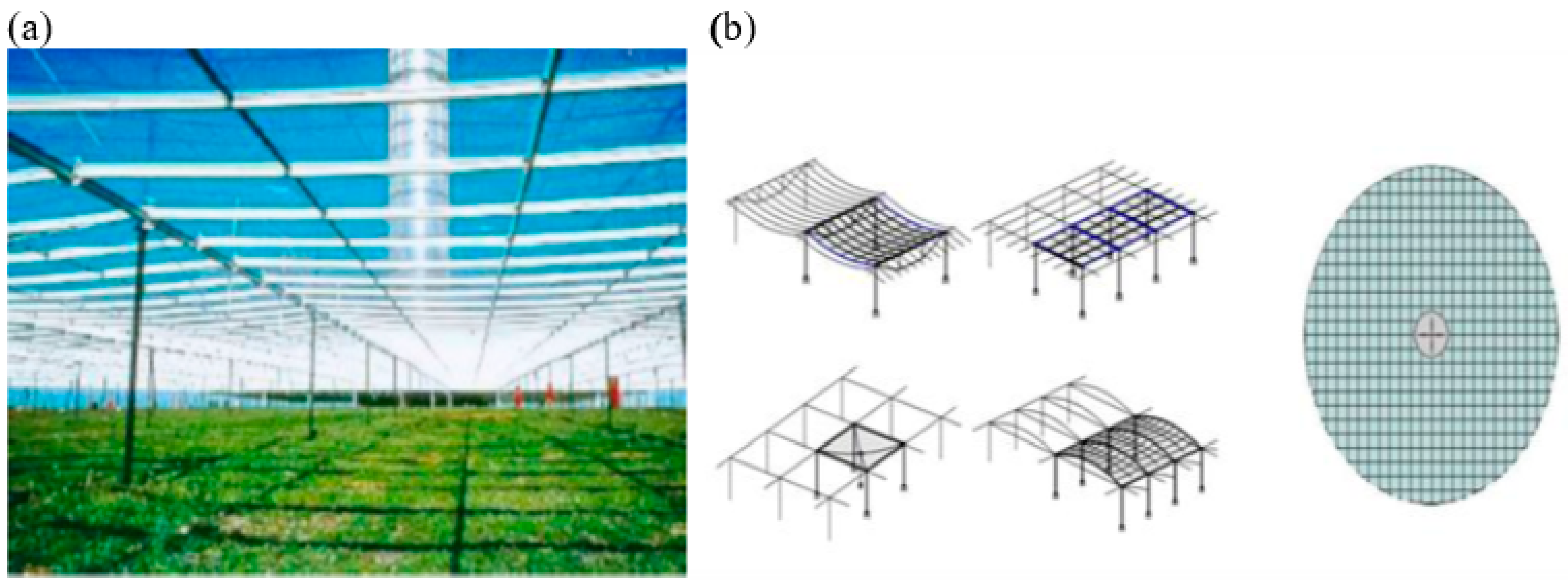 Sustainability 14 01450 g006