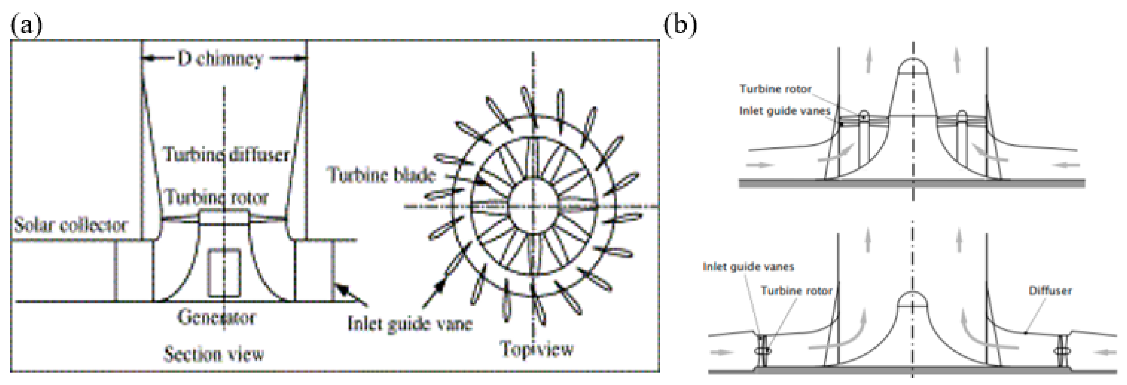 Sustainability 14 01450 g008