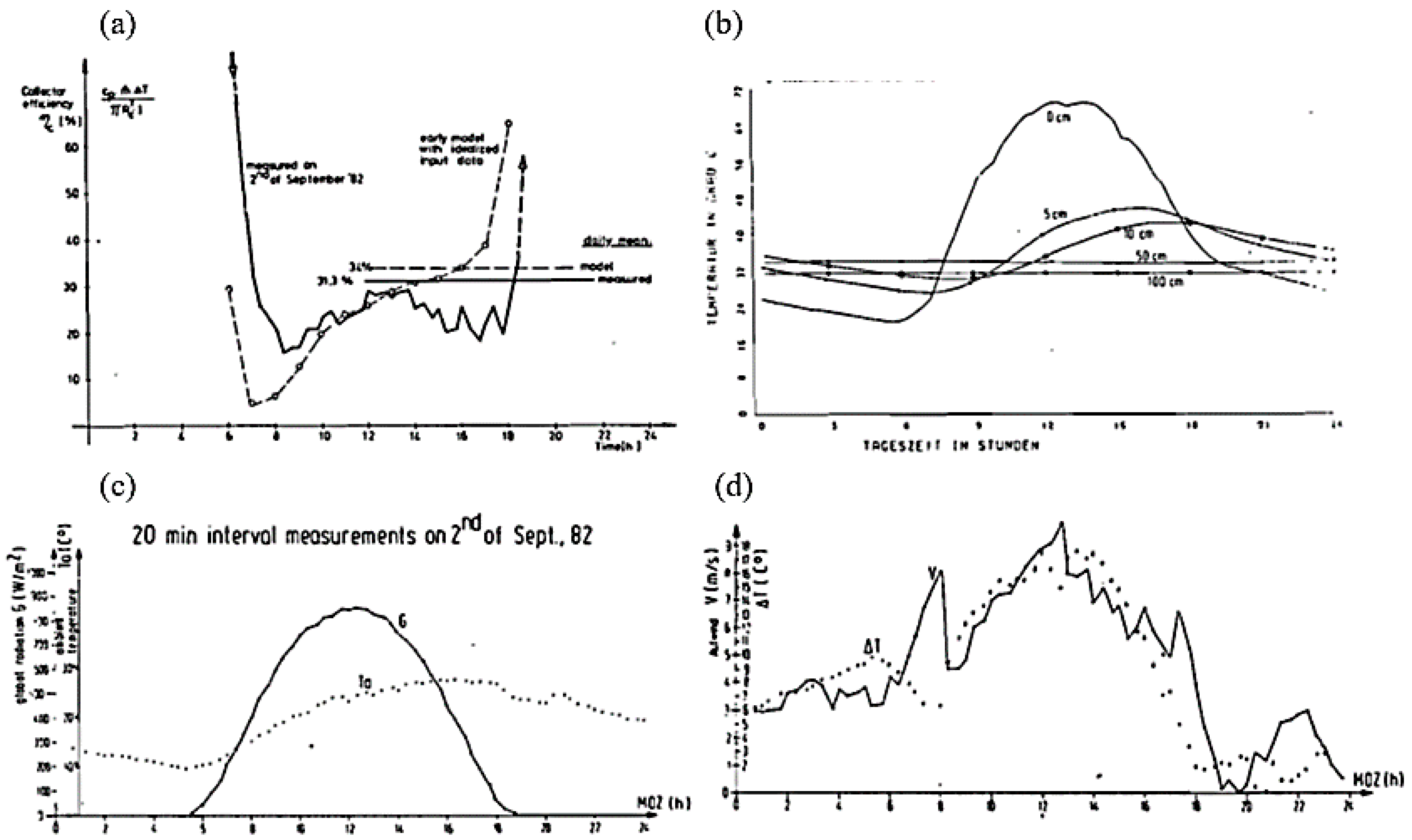 Sustainability 14 01450 g010