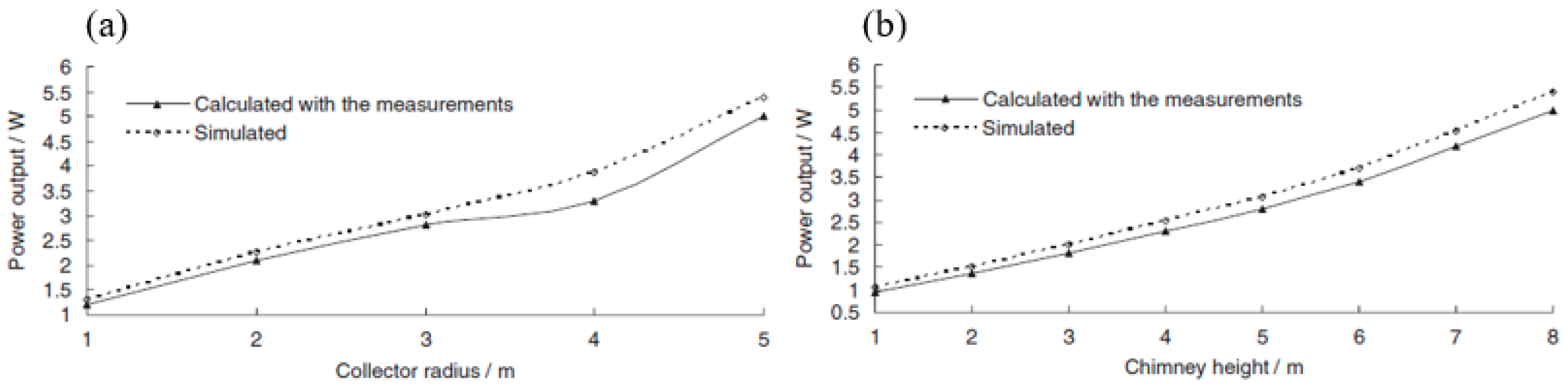 Sustainability 14 01450 g011