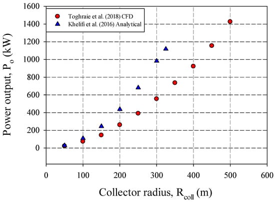 Sustainability 14 01450 g014 550