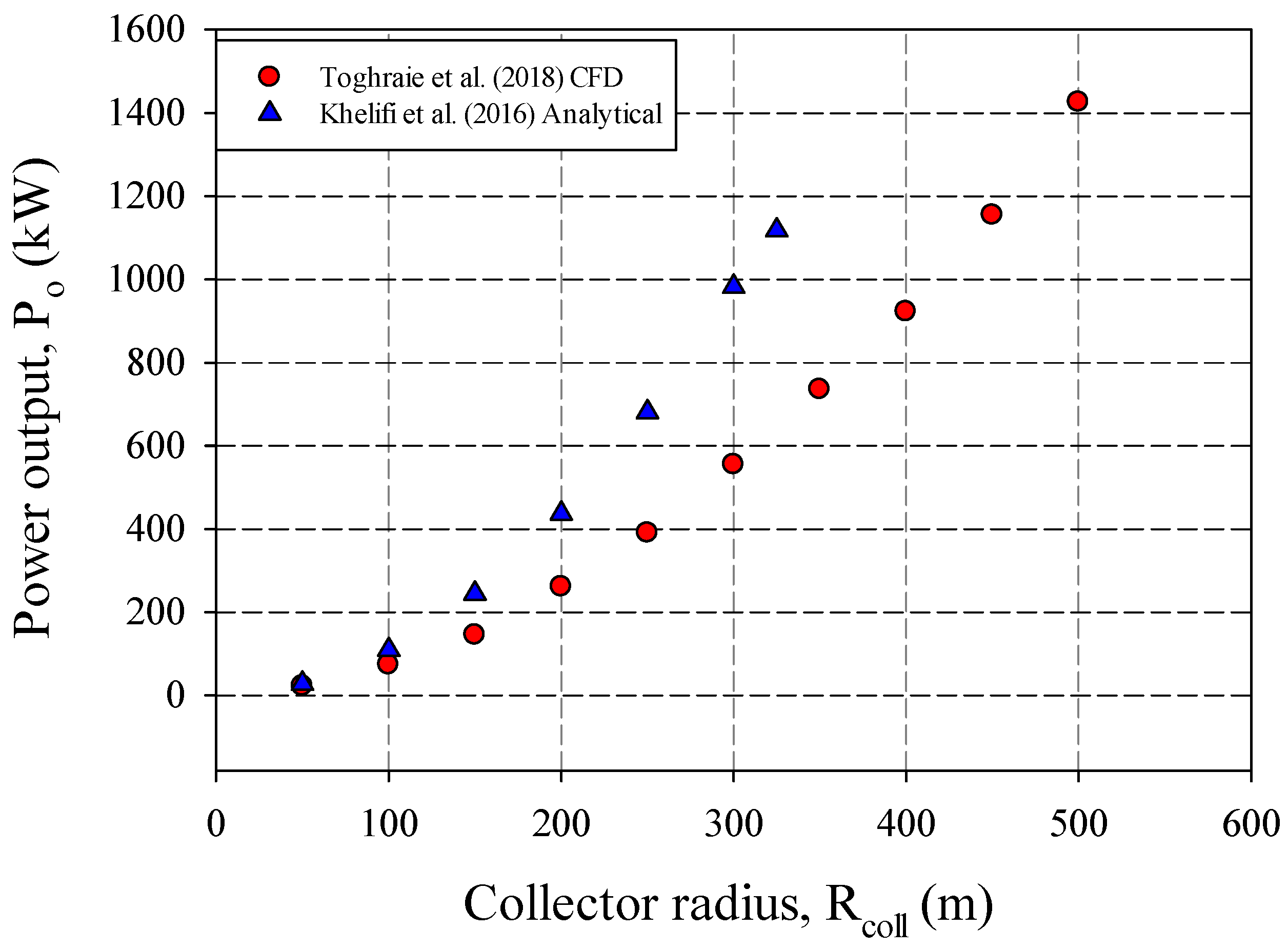 Sustainability 14 01450 g014