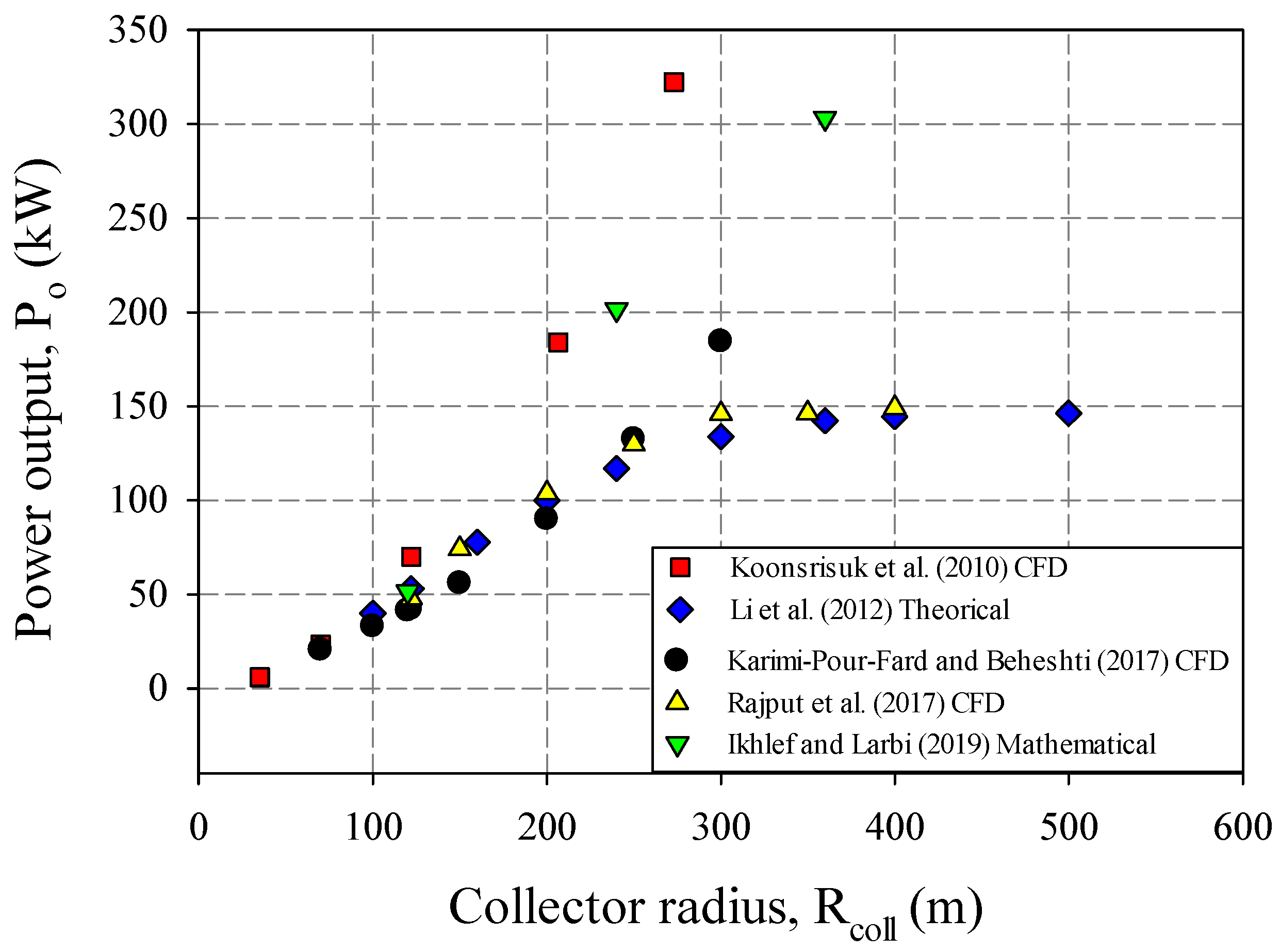 Sustainability 14 01450 g015