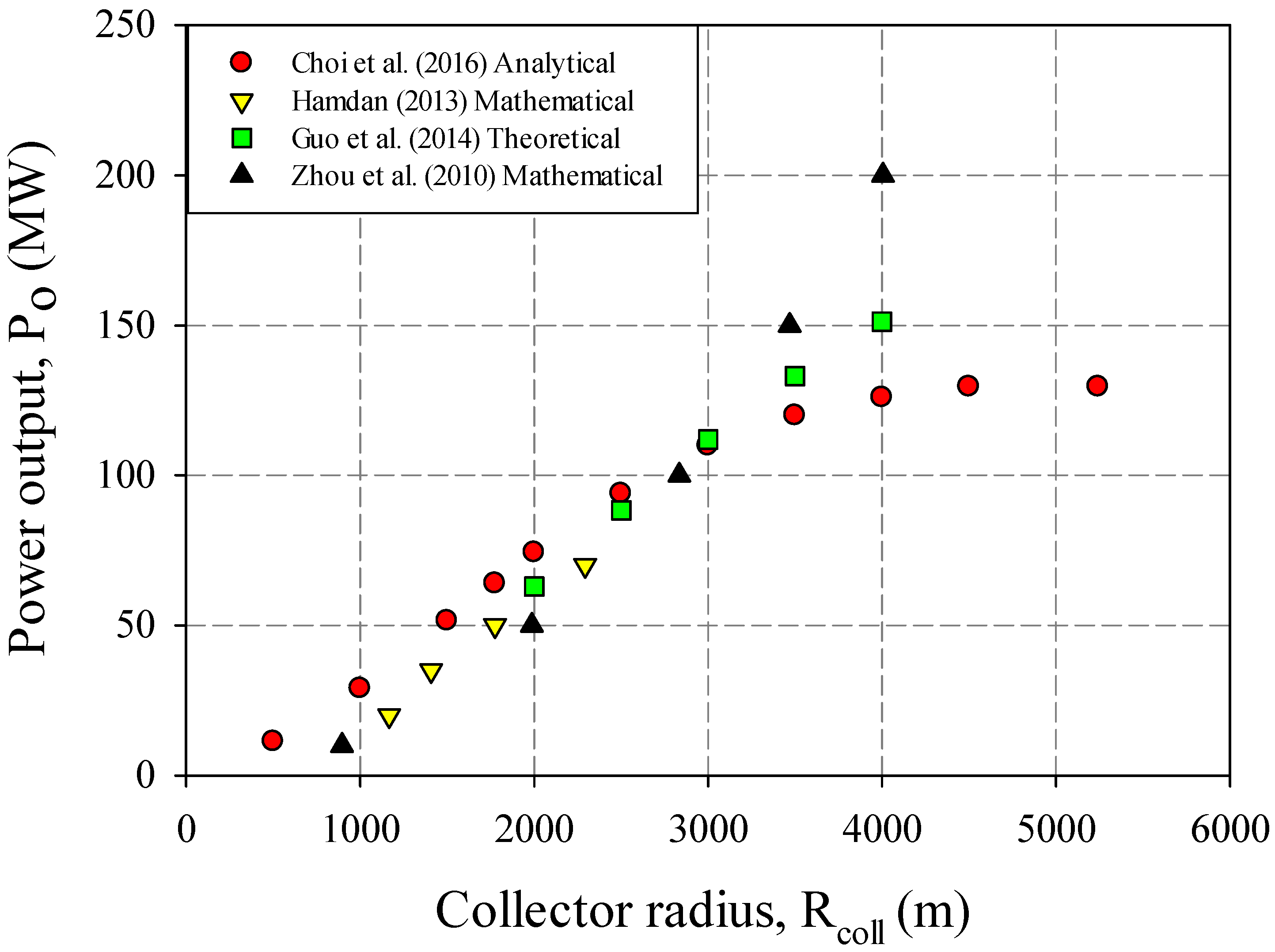 Sustainability 14 01450 g016