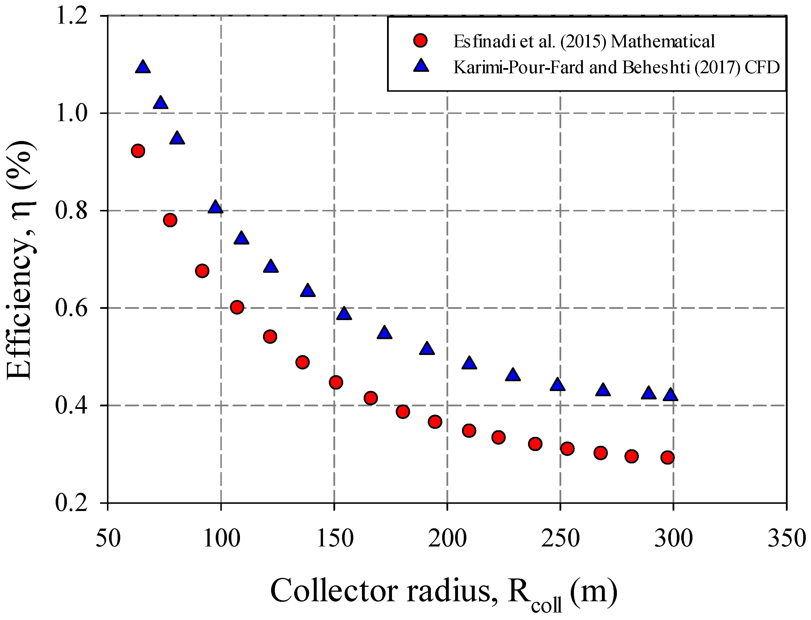 Sustainability 14 01450 g017