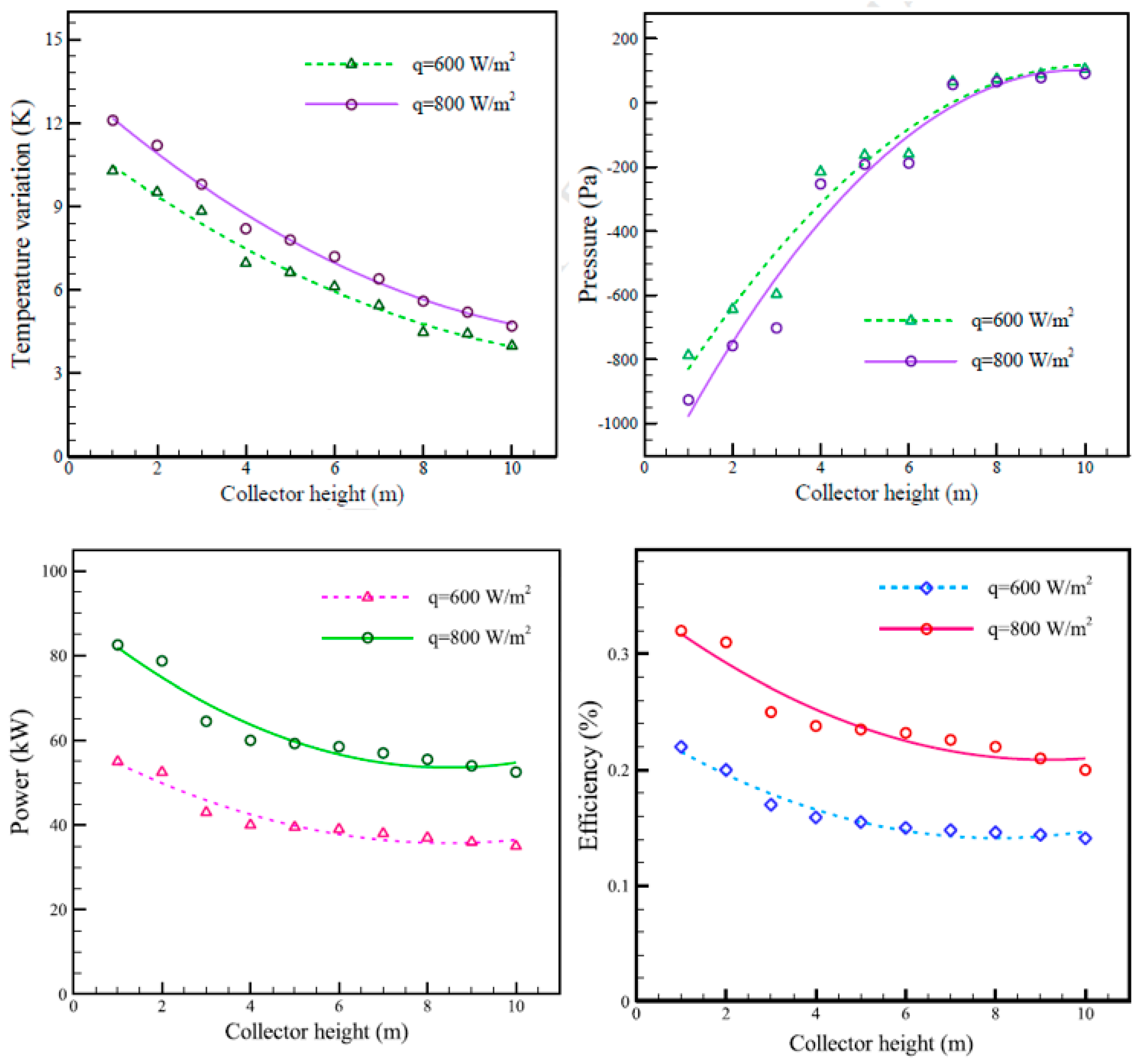 Sustainability 14 01450 g018