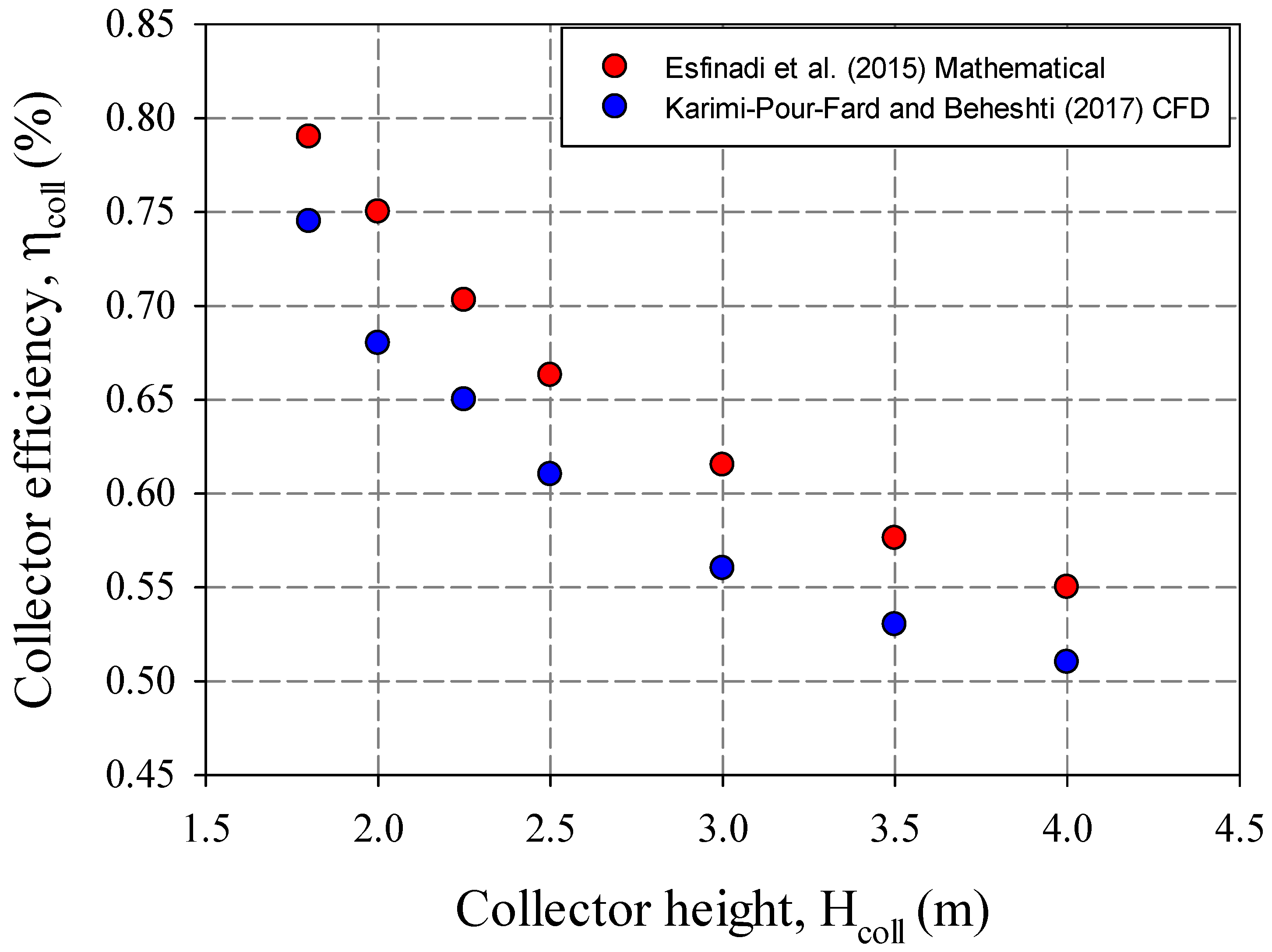 Sustainability 14 01450 g019