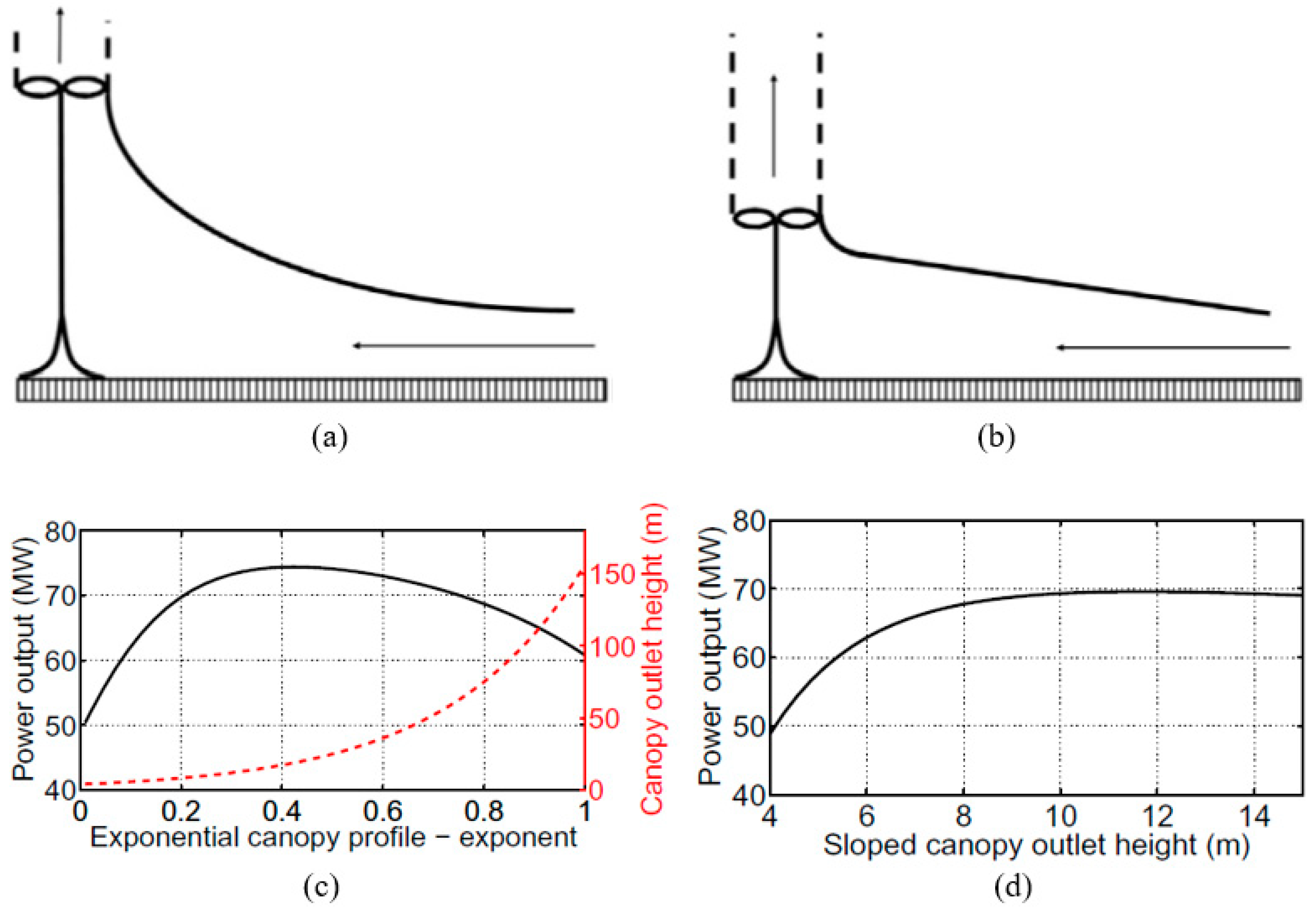 Sustainability 14 01450 g020