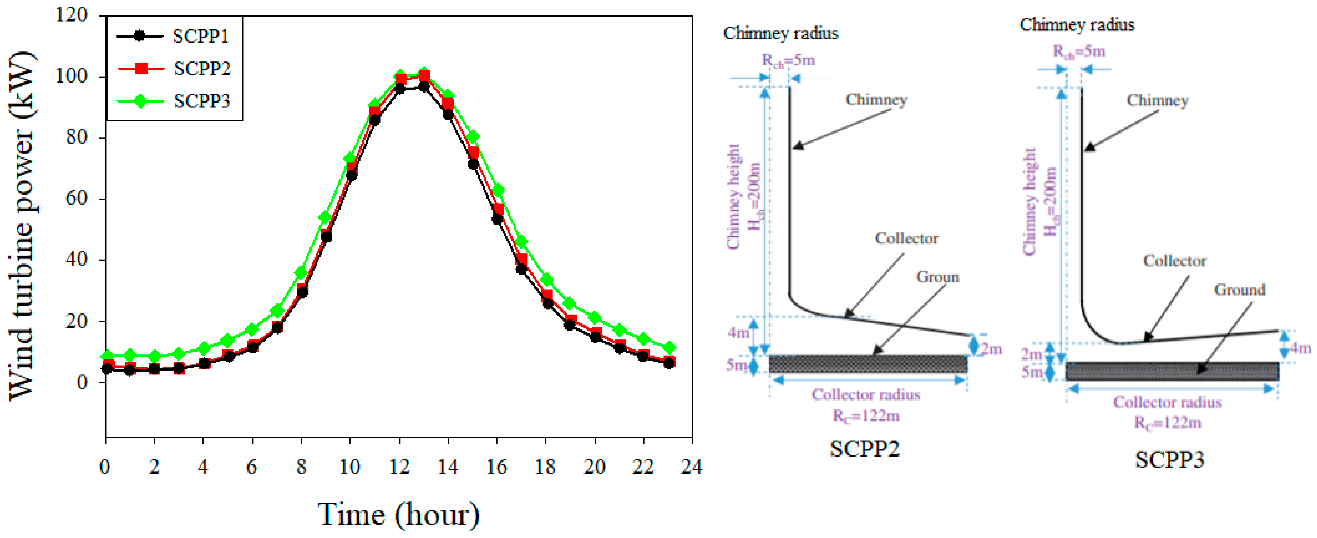 Sustainability 14 01450 g021
