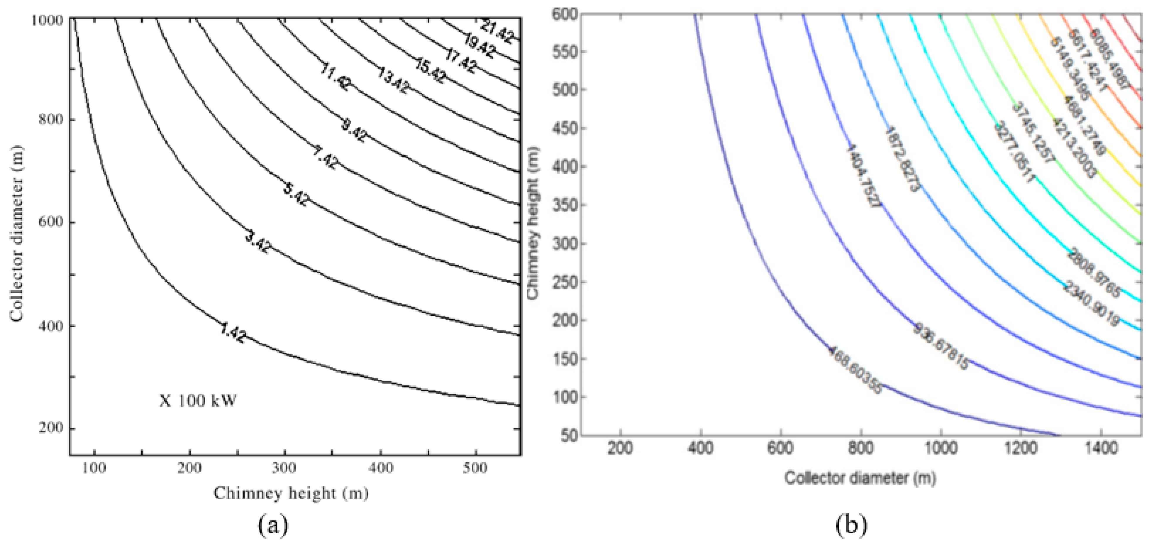Sustainability 14 01450 g023