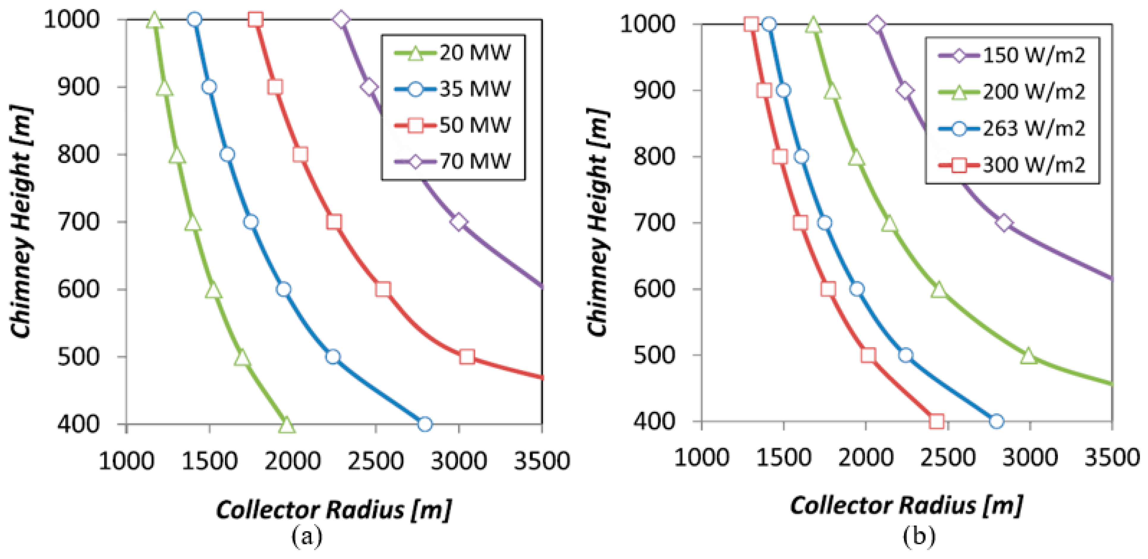 Sustainability 14 01450 g024