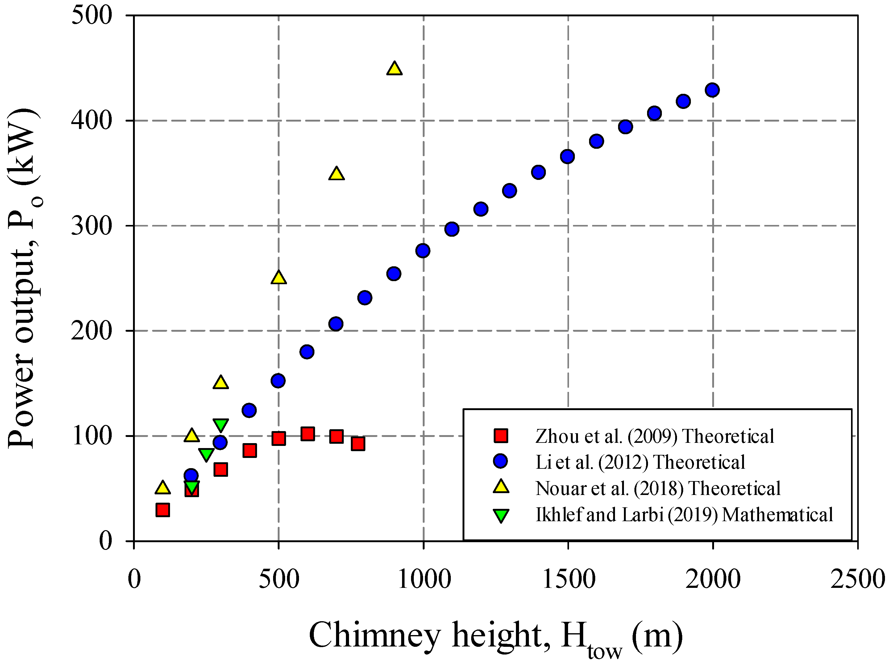 Sustainability 14 01450 g025
