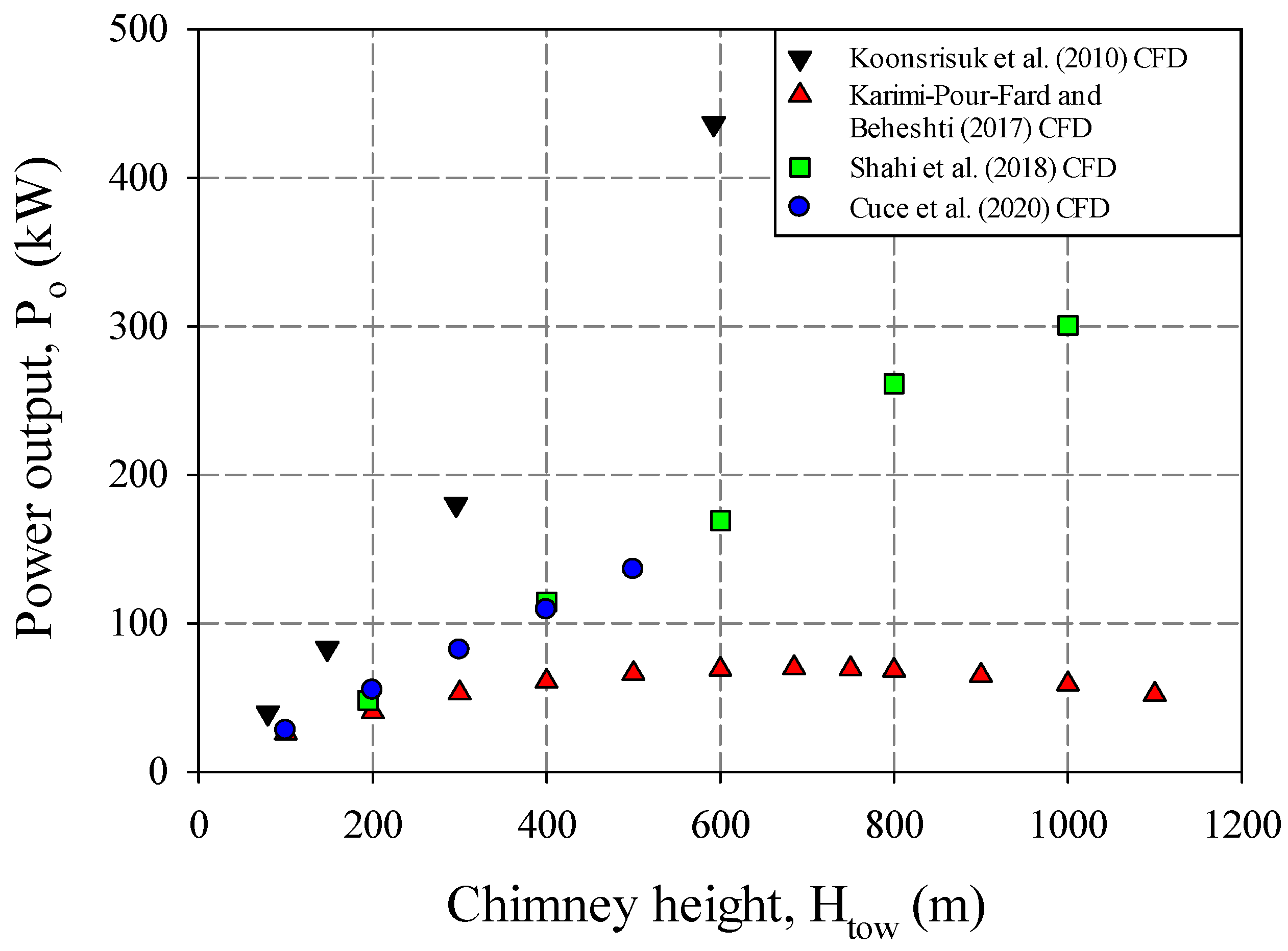 Sustainability 14 01450 g026